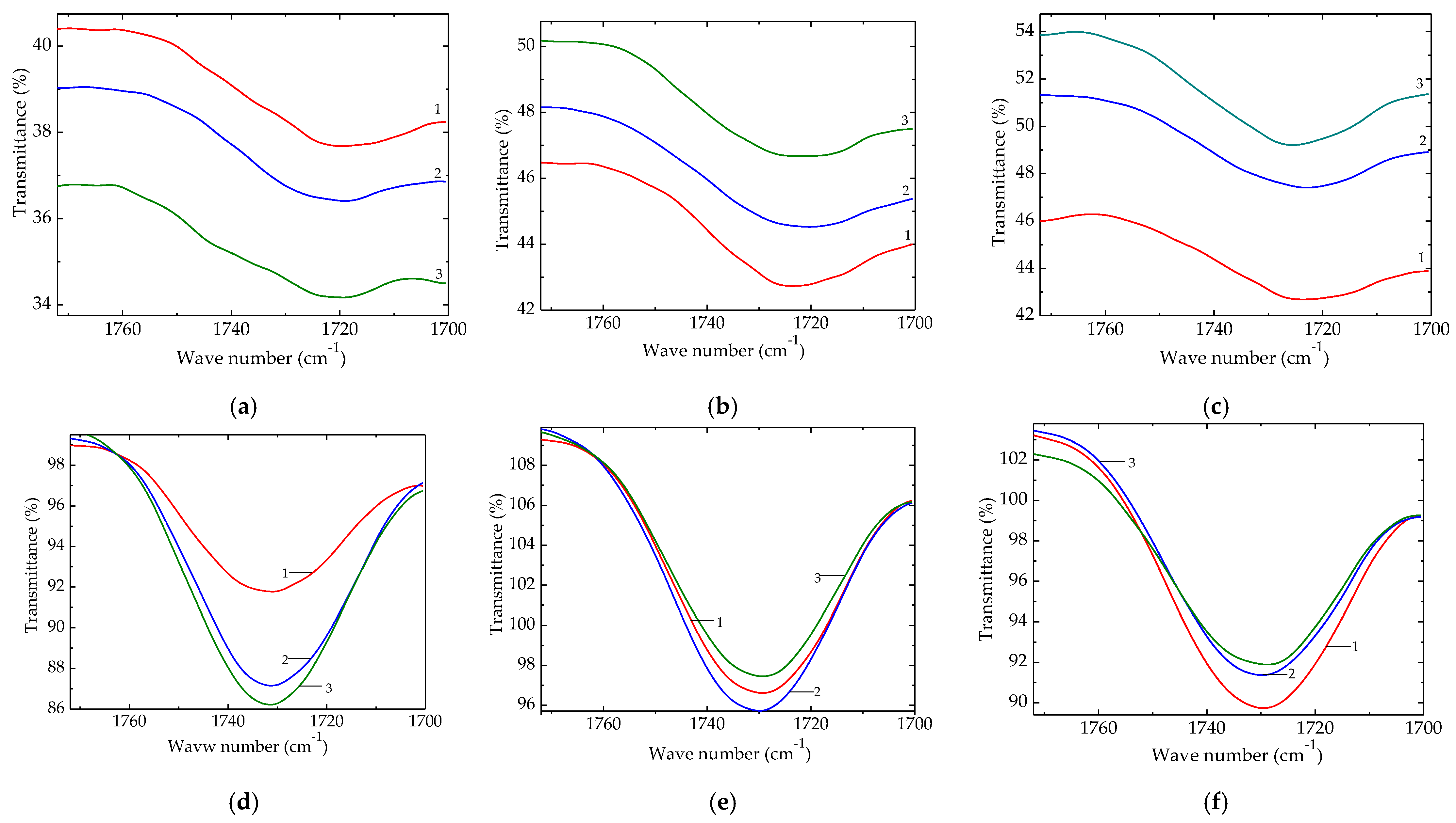 Polymers 15 02190 g006 Polymers 15 02190 g006