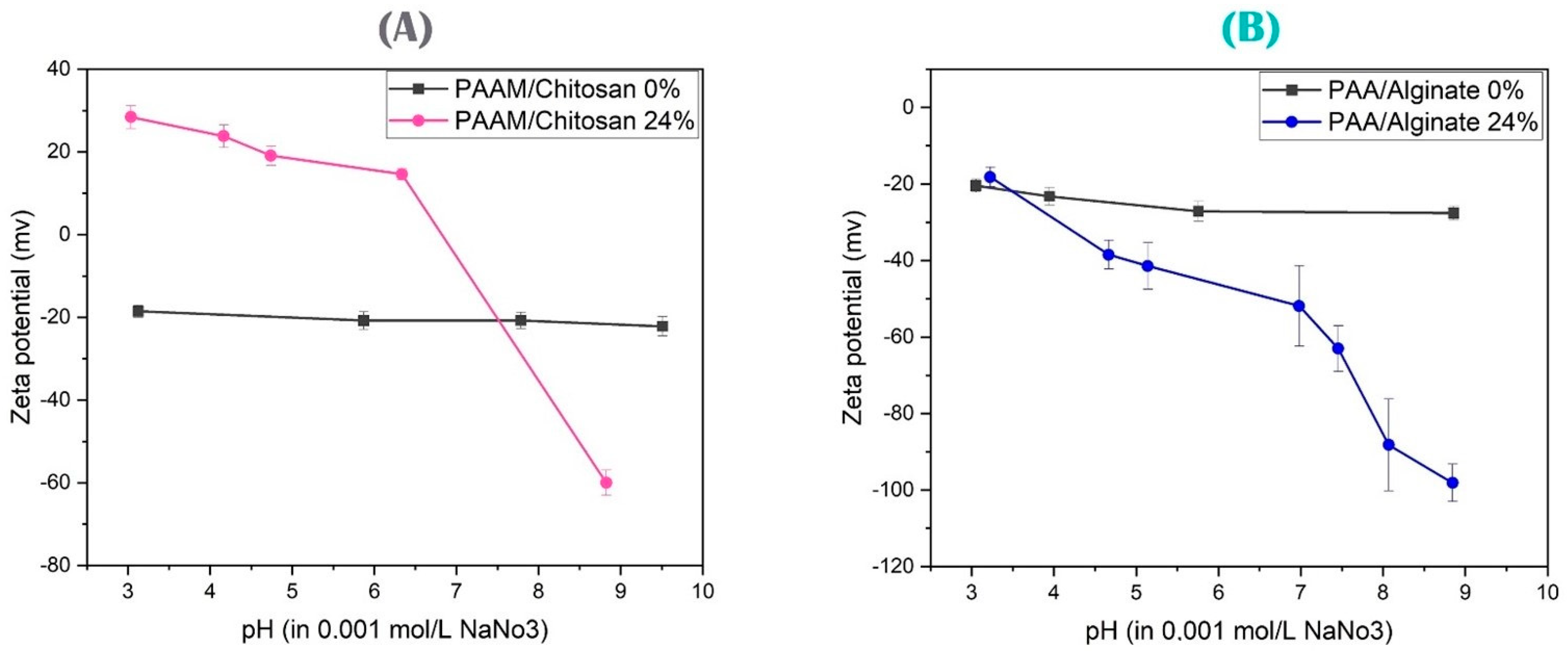 Polymers 15 02192 g006 Polymers 15 02192 g006