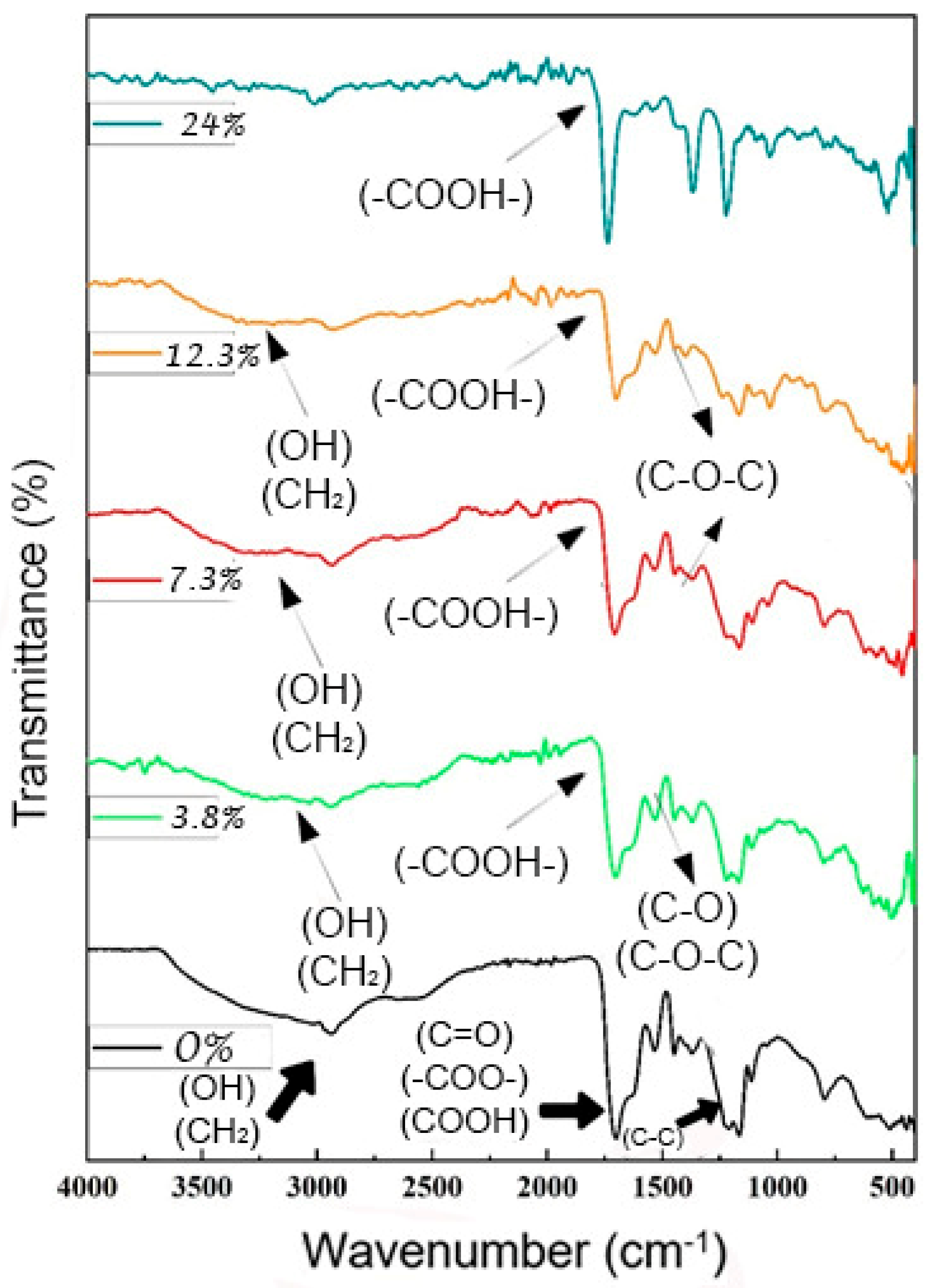 Polymers 15 02192 g008 Polymers 15 02192 g008