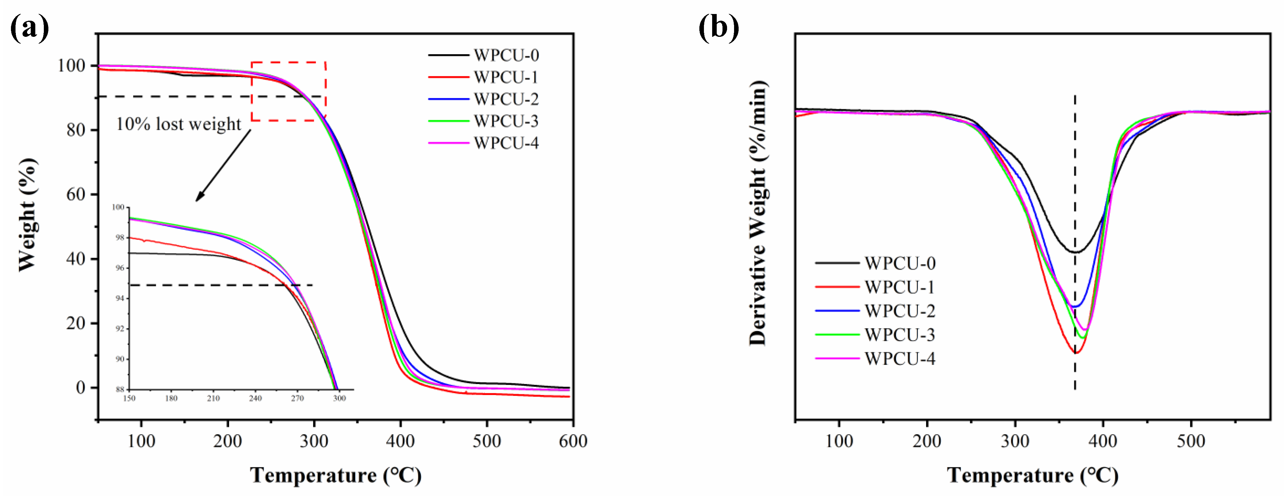 Polymers 15 02193 g010 Polymers 15 02193 g010