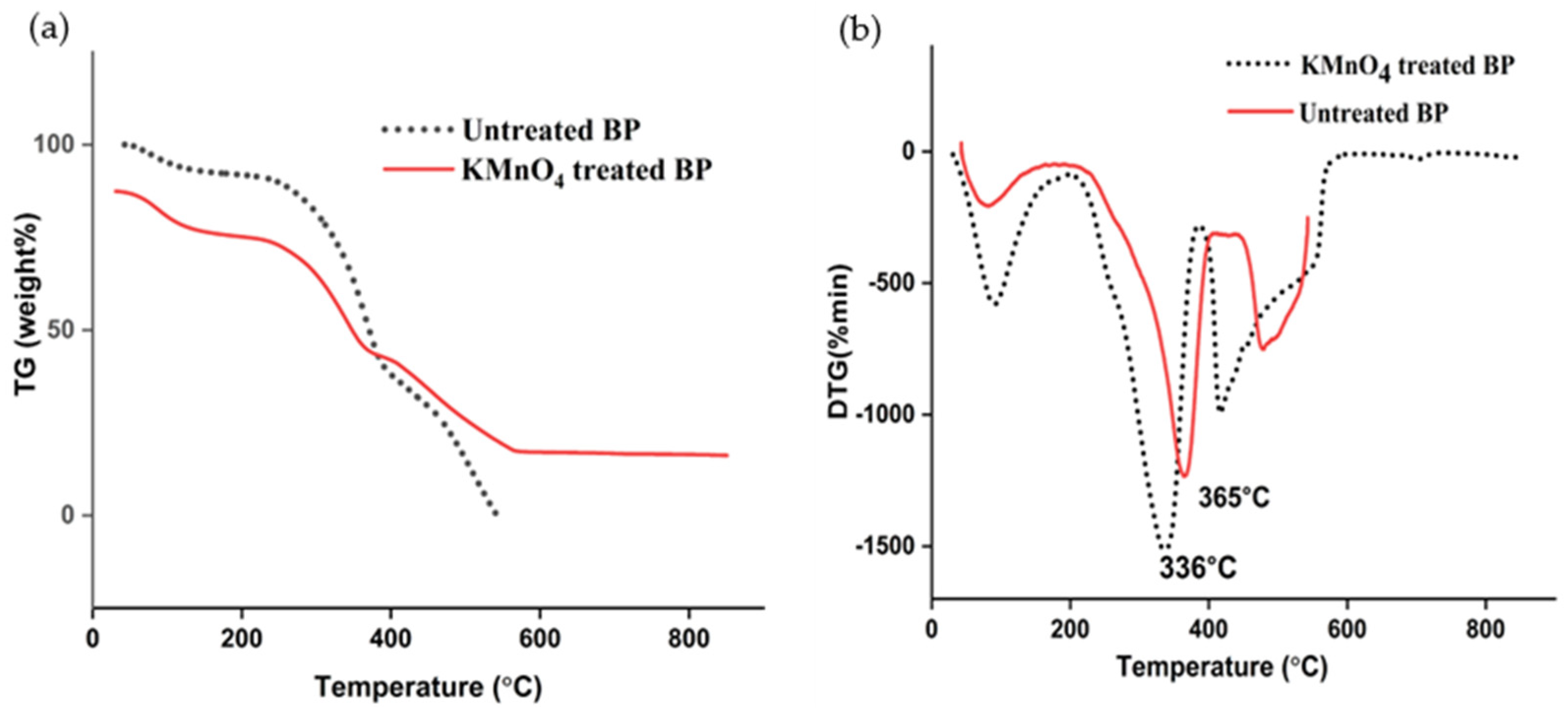 Polymers 15 02197 g003