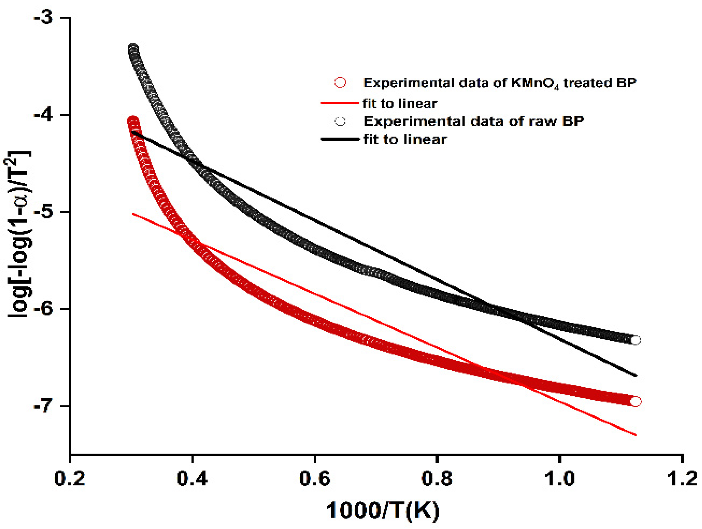 Polymers 15 02197 g005