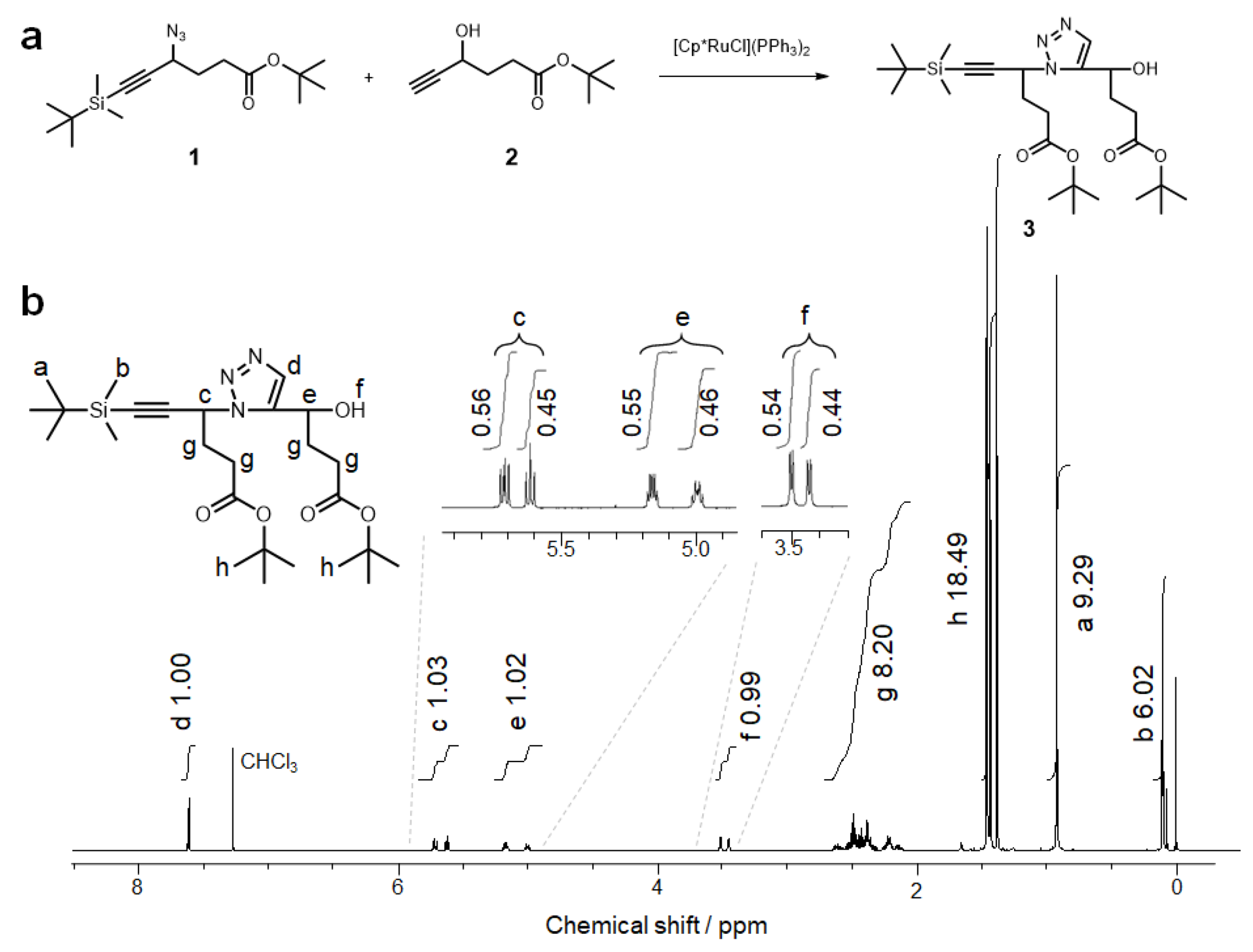 Polymers 15 02199 g001 Polymers 15 02199 g001