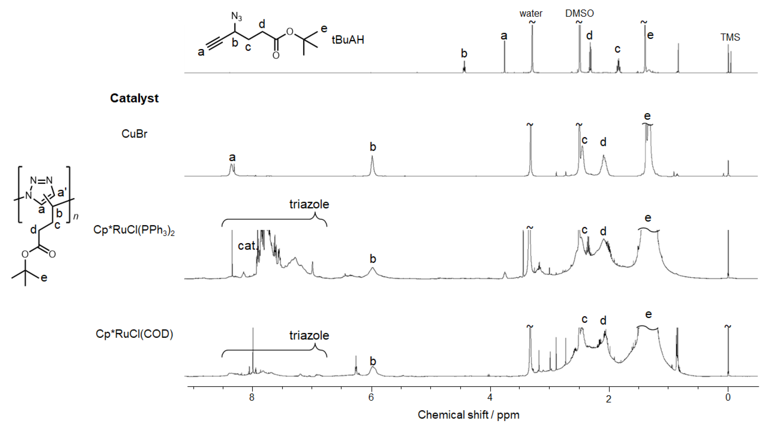 Polymers 15 02199 g002 Polymers 15 02199 g002