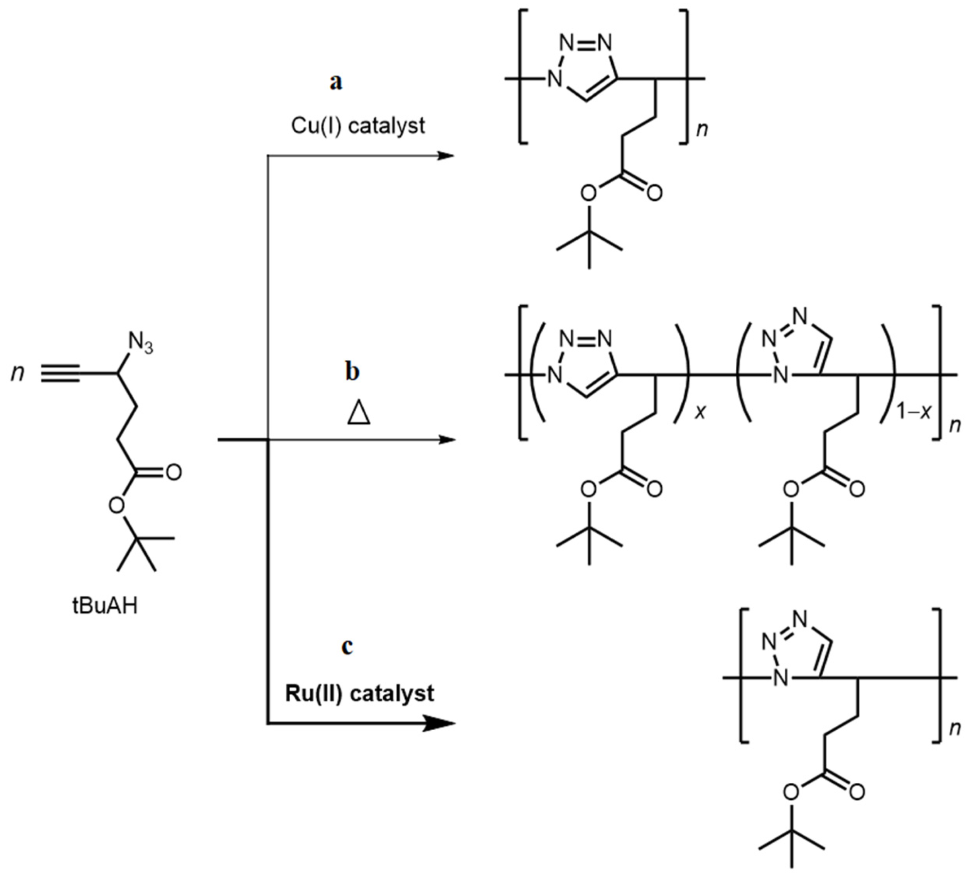 Polymers 15 02199 sch001 Polymers 15 02199 sch001