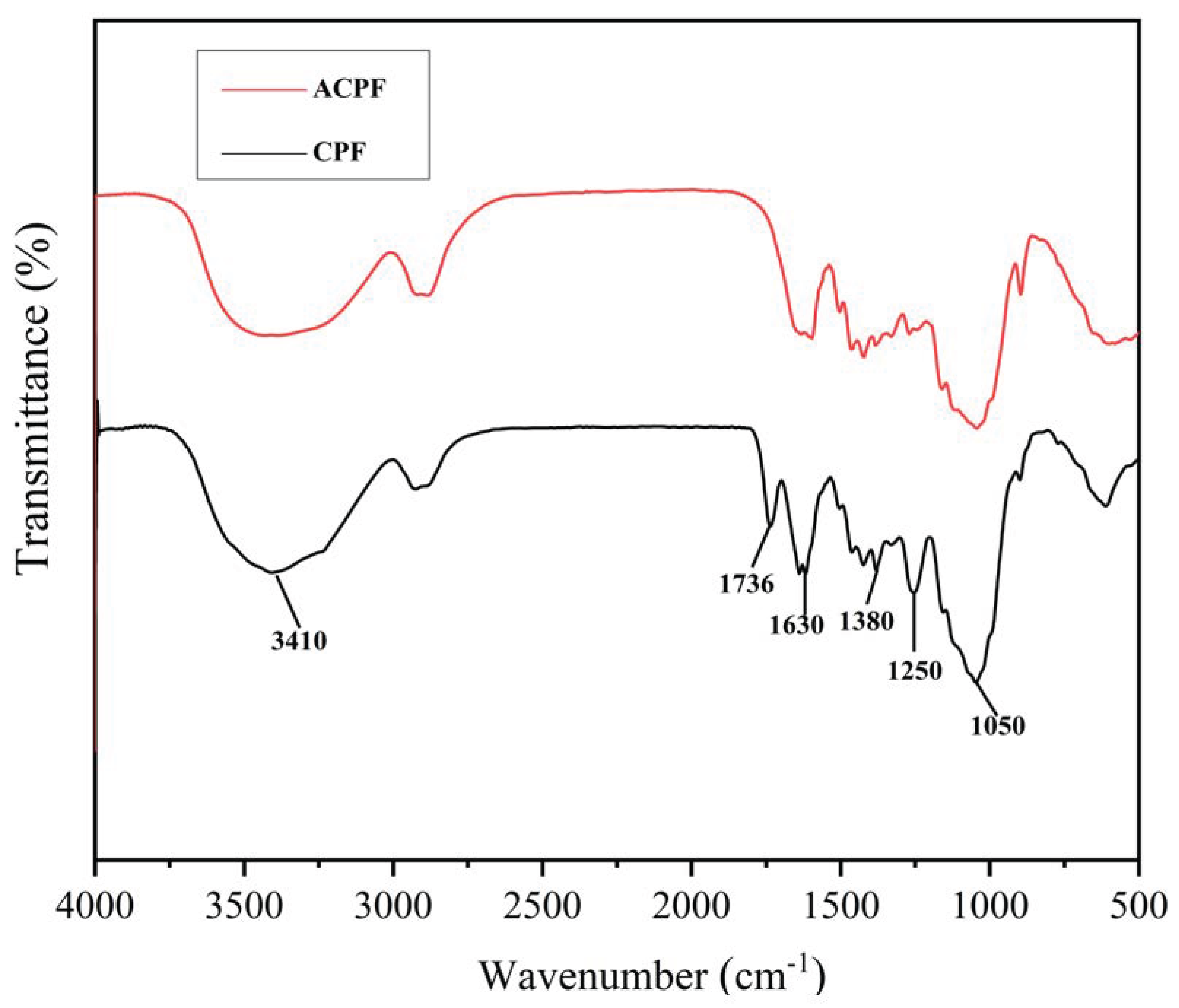 Polymers 15 02200 g005 Polymers 15 02200 g005