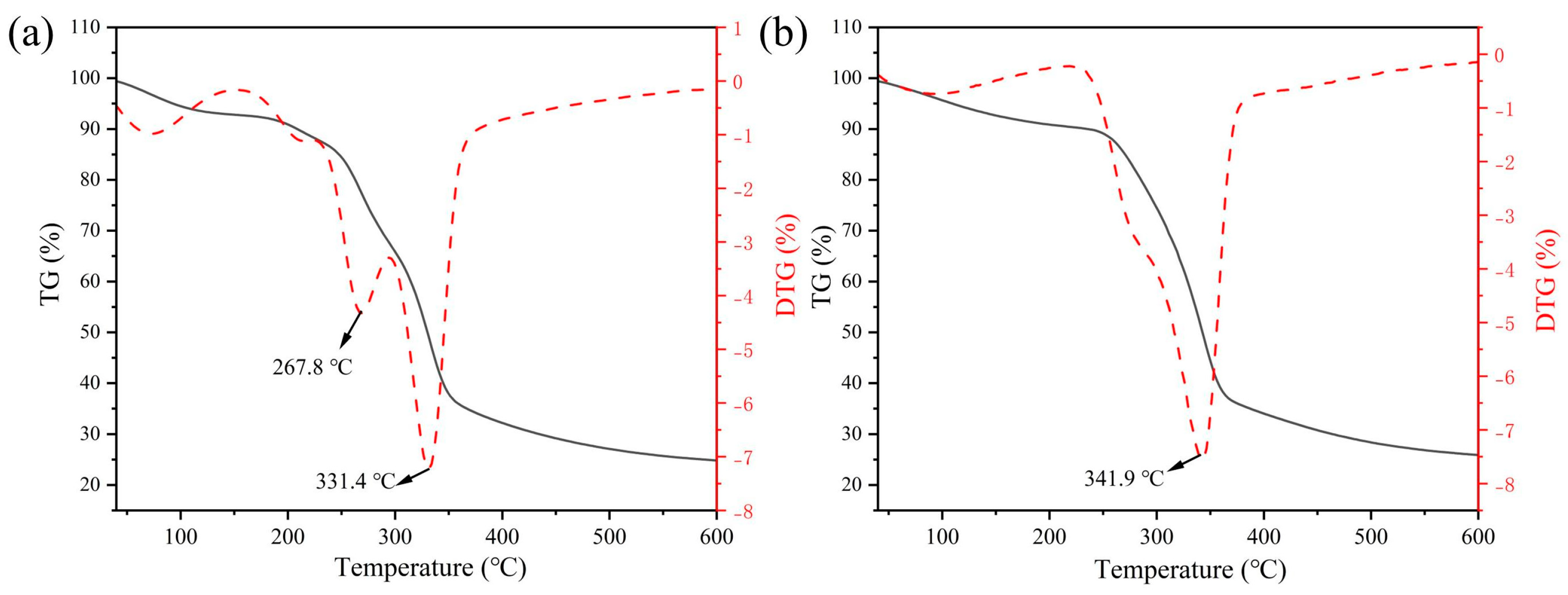 Polymers 15 02200 g006 Polymers 15 02200 g006