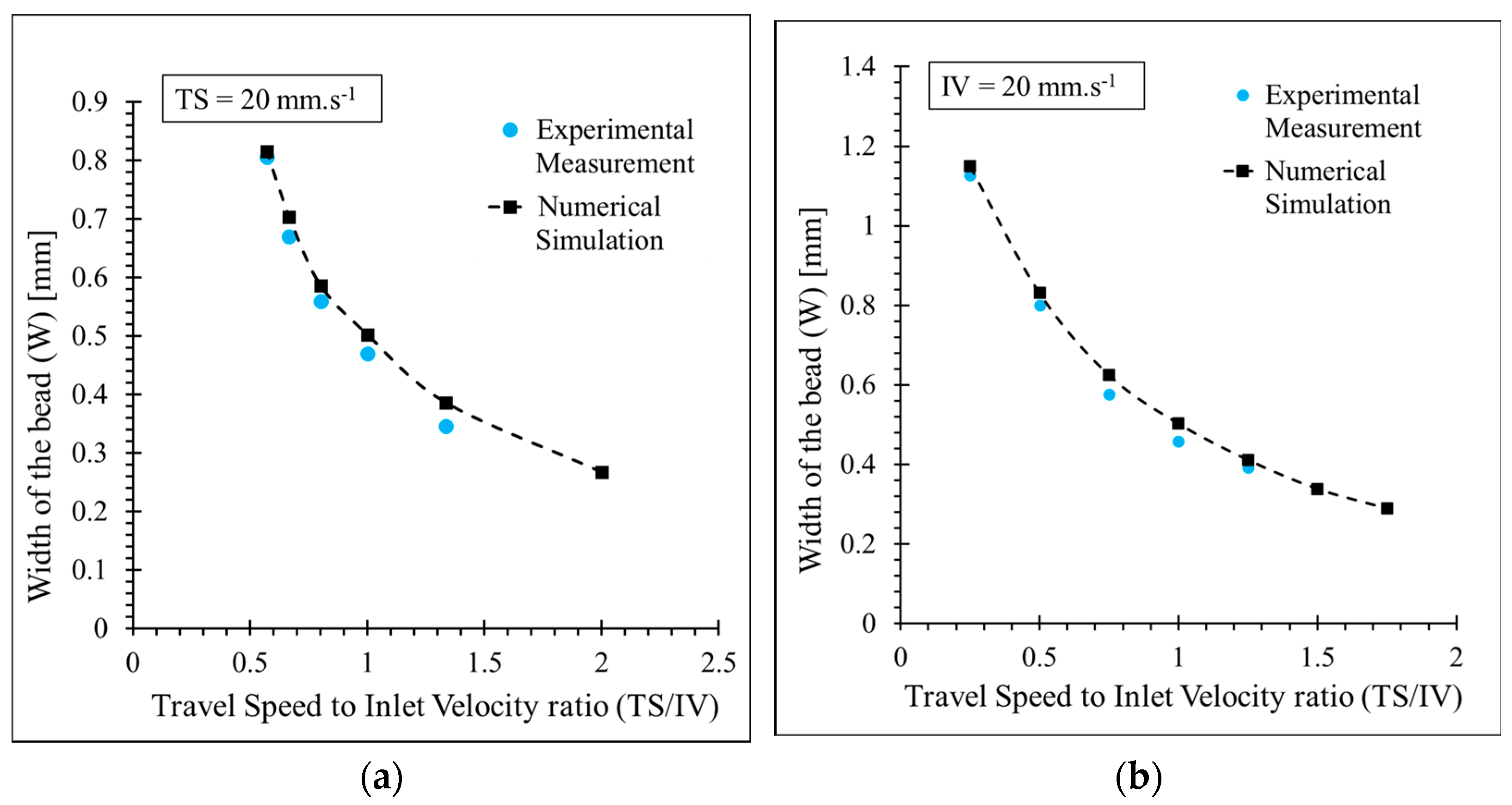 Polymers 15 02202 g007