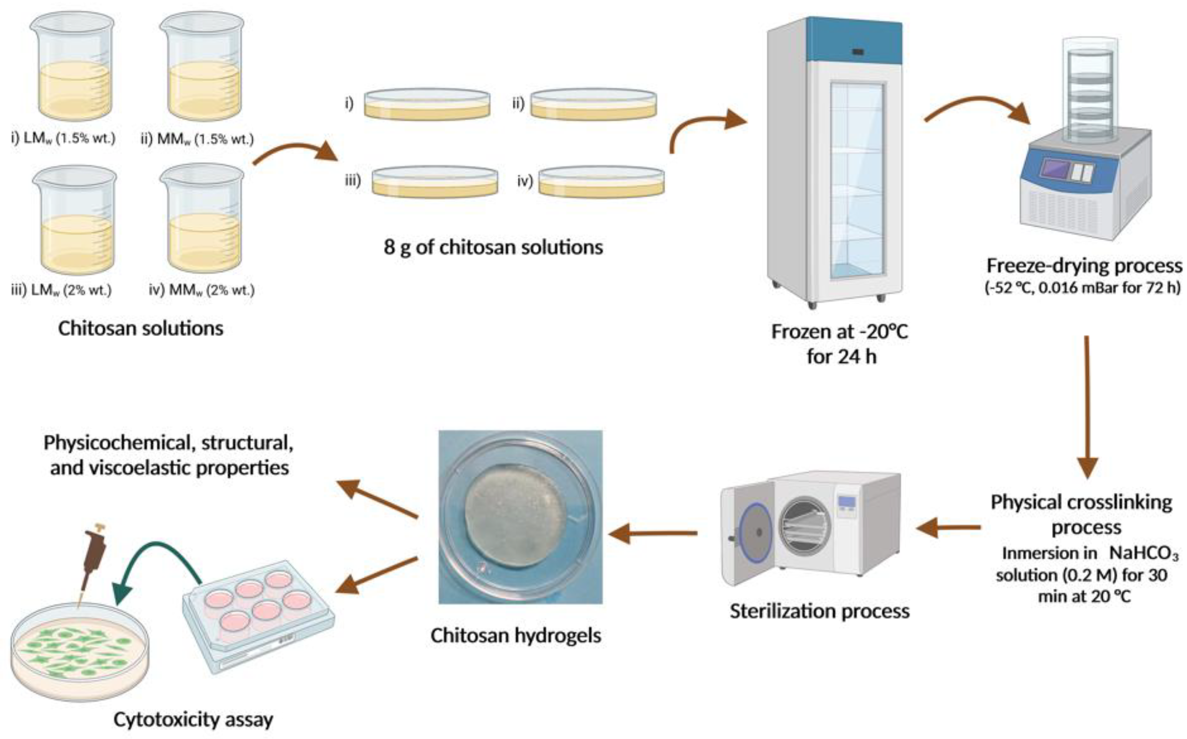 Polymers 15 02203 g001 Polymers 15 02203 g001