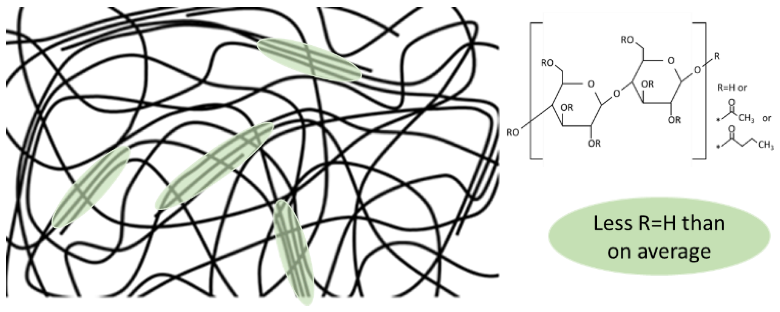 Polymers 15 02205 g002 Polymers 15 02205 g002