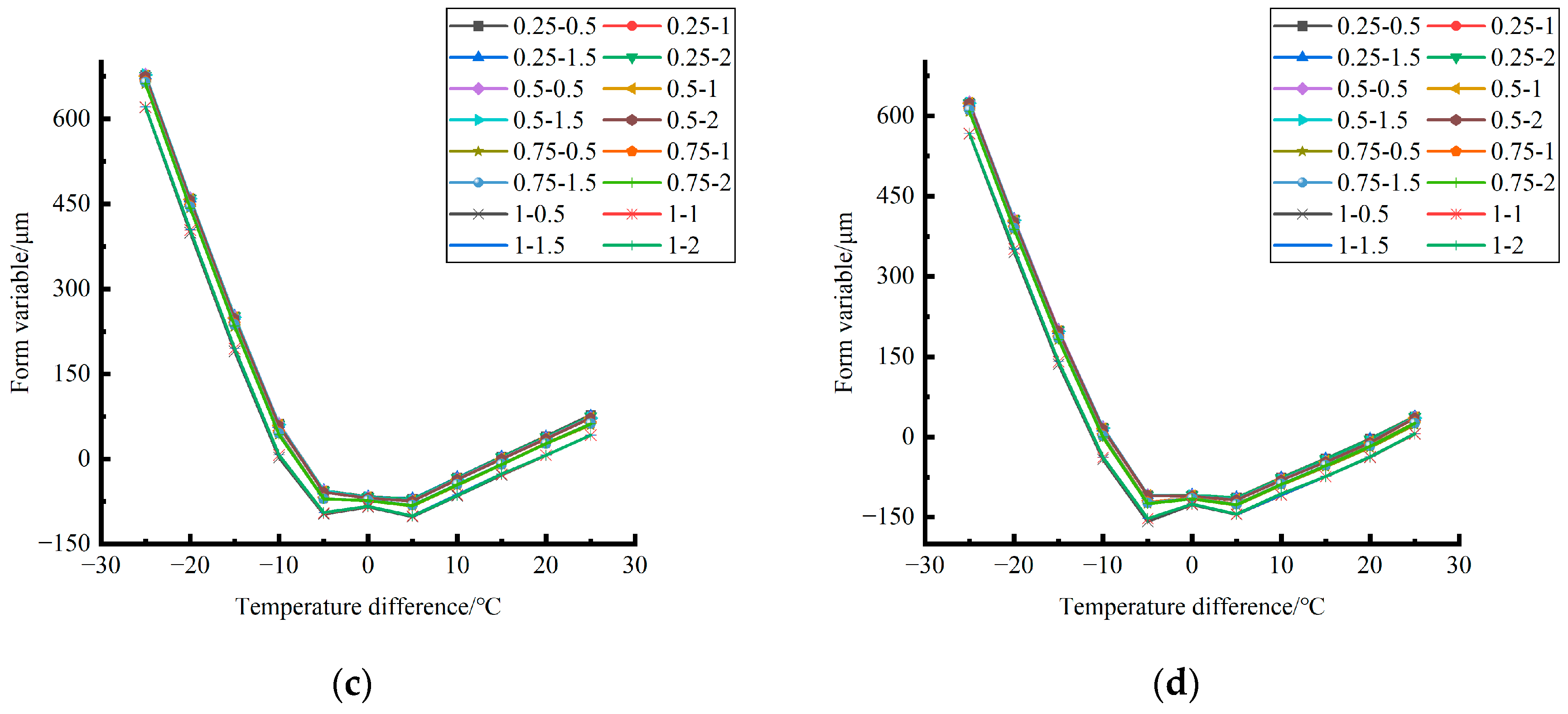 Polymers 15 02207 g039b 550