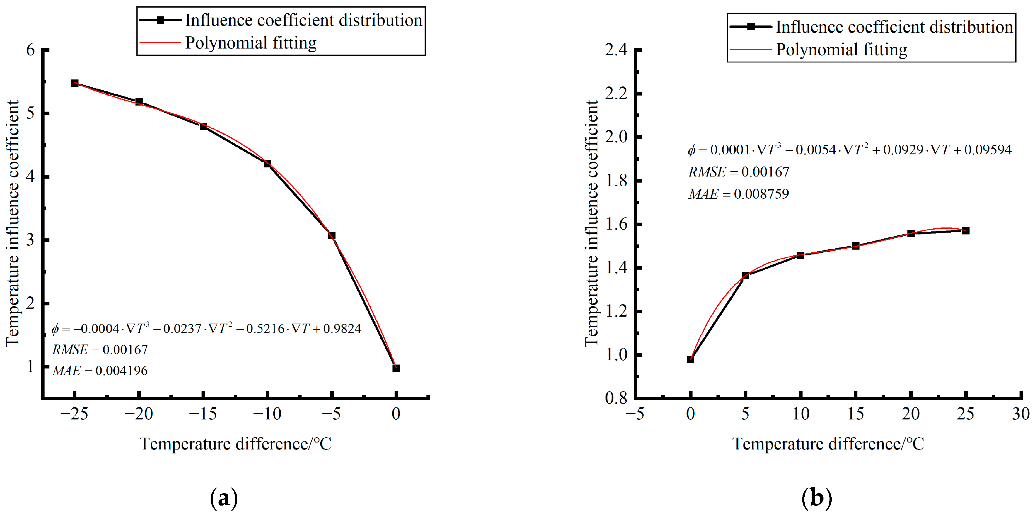 Polymers 15 02207 g046 550