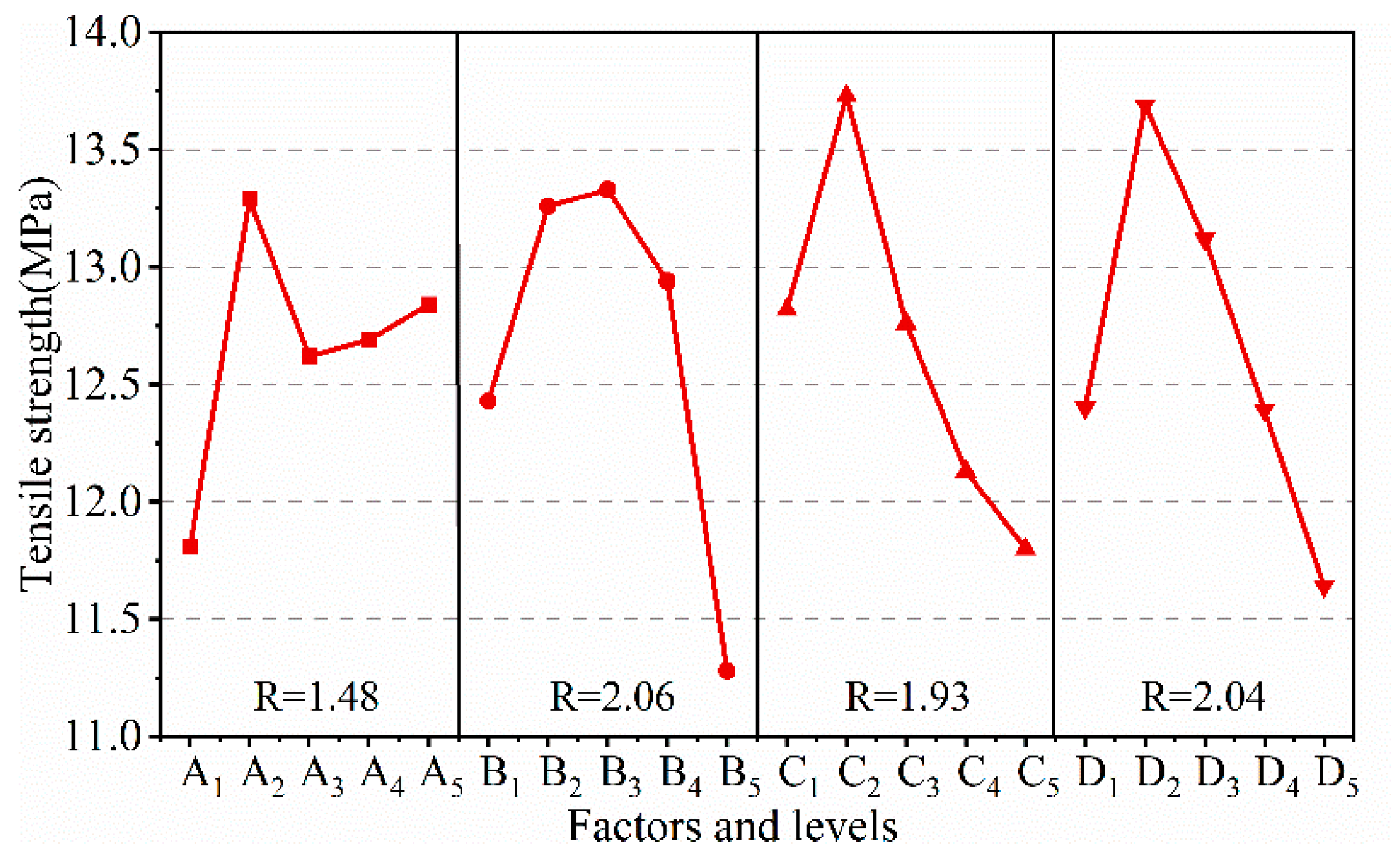 Polymers 15 02208 g002