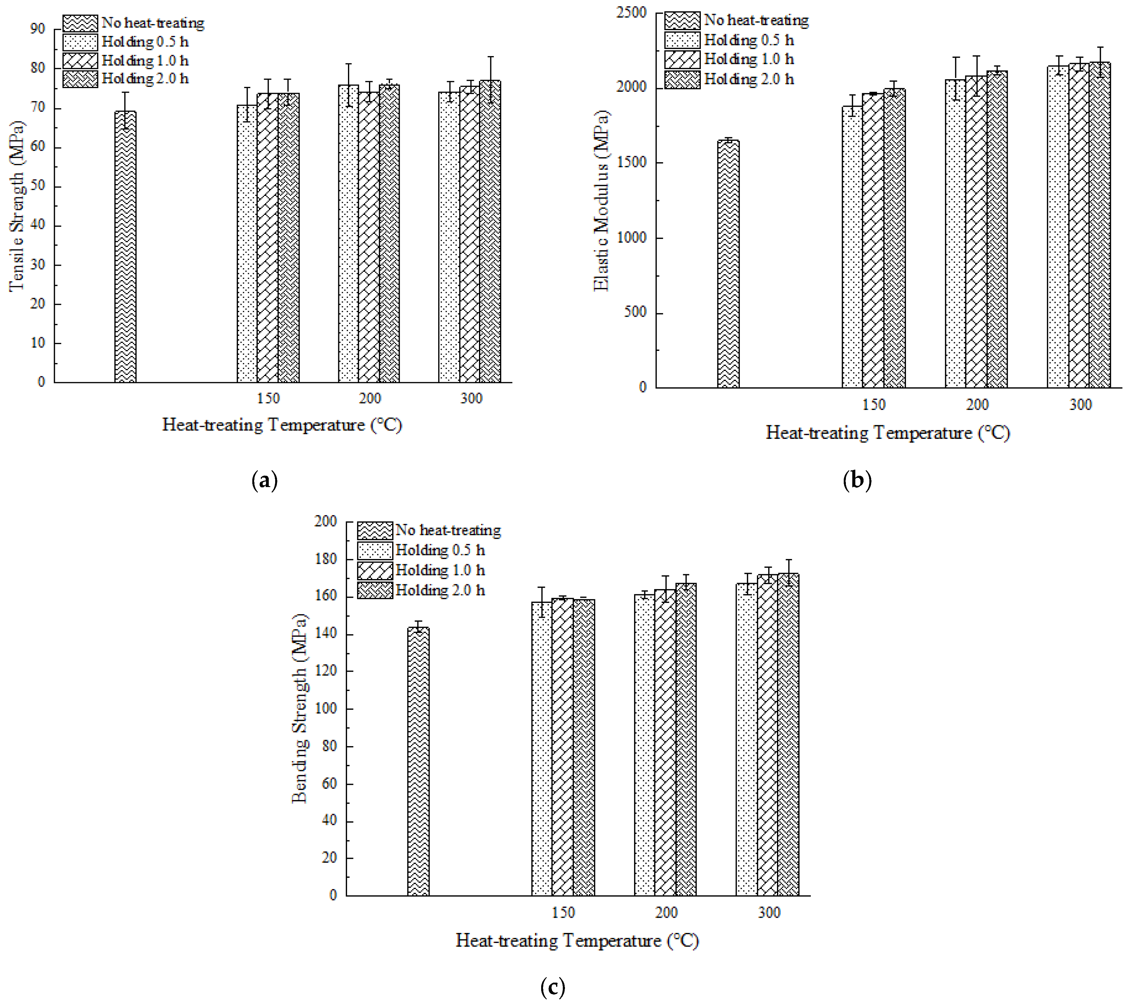 Polymers 15 02209 g015 Polymers 15 02209 g015