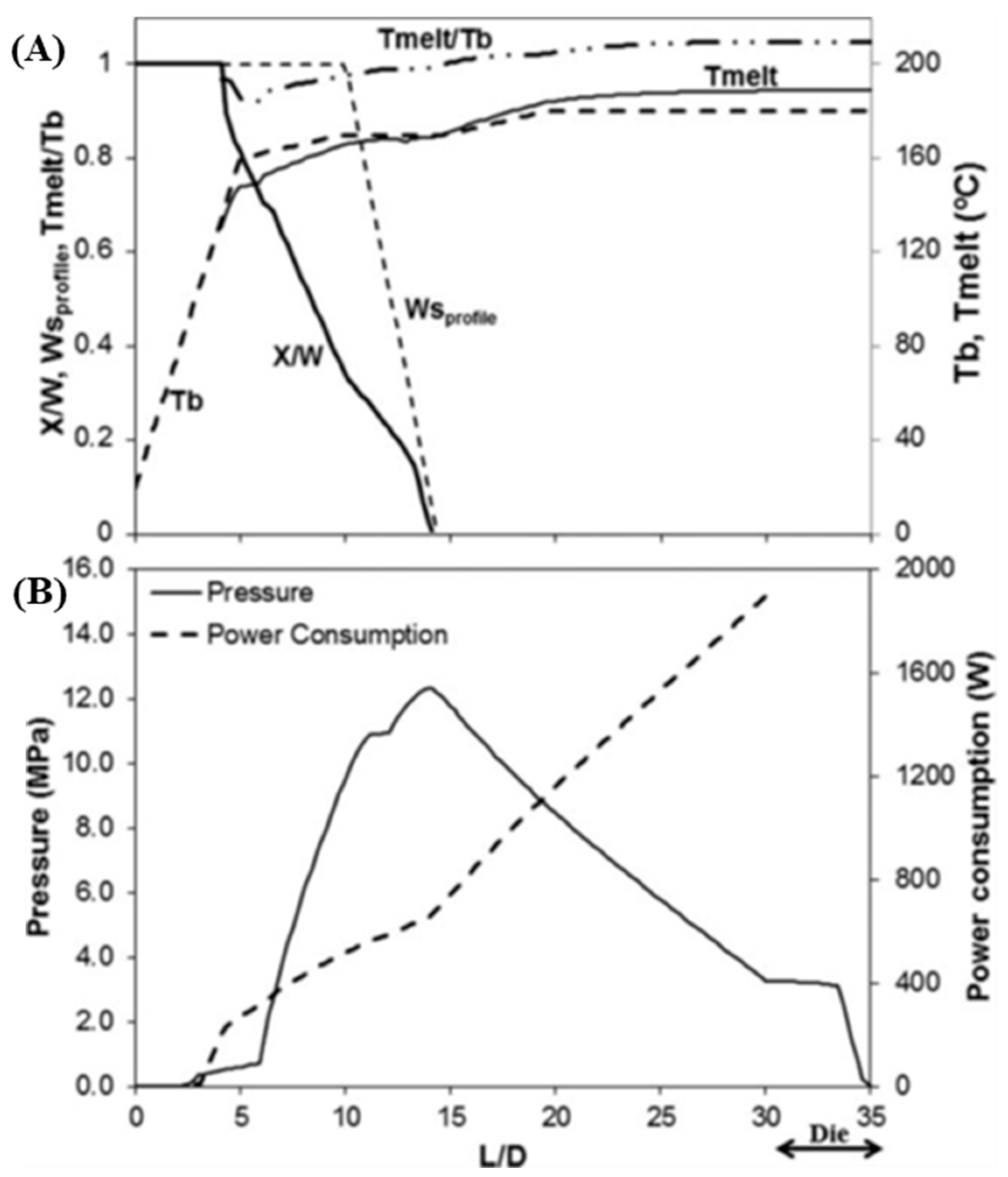 Polymers 15 02212 g002