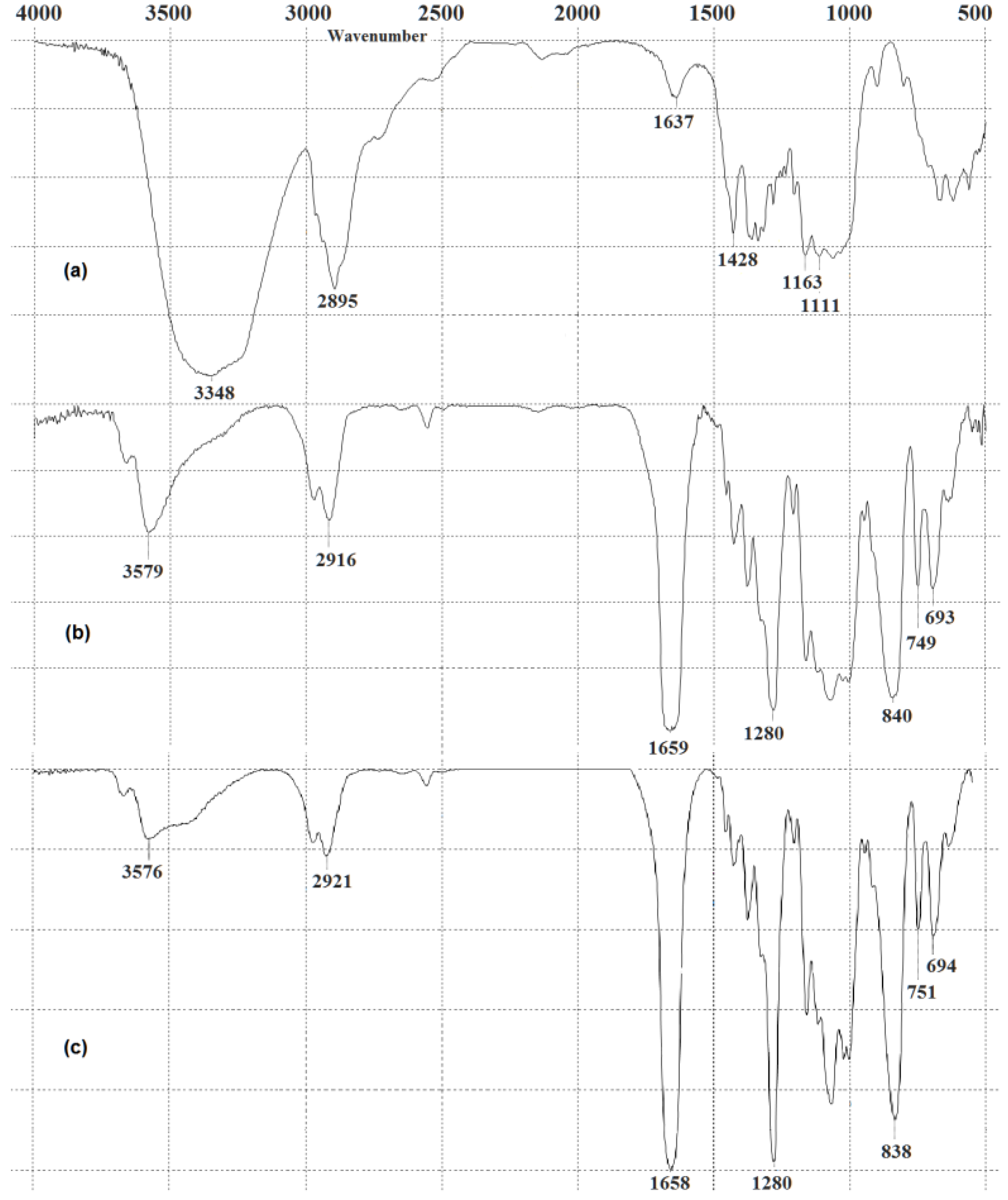 Polymers 15 02213 g004