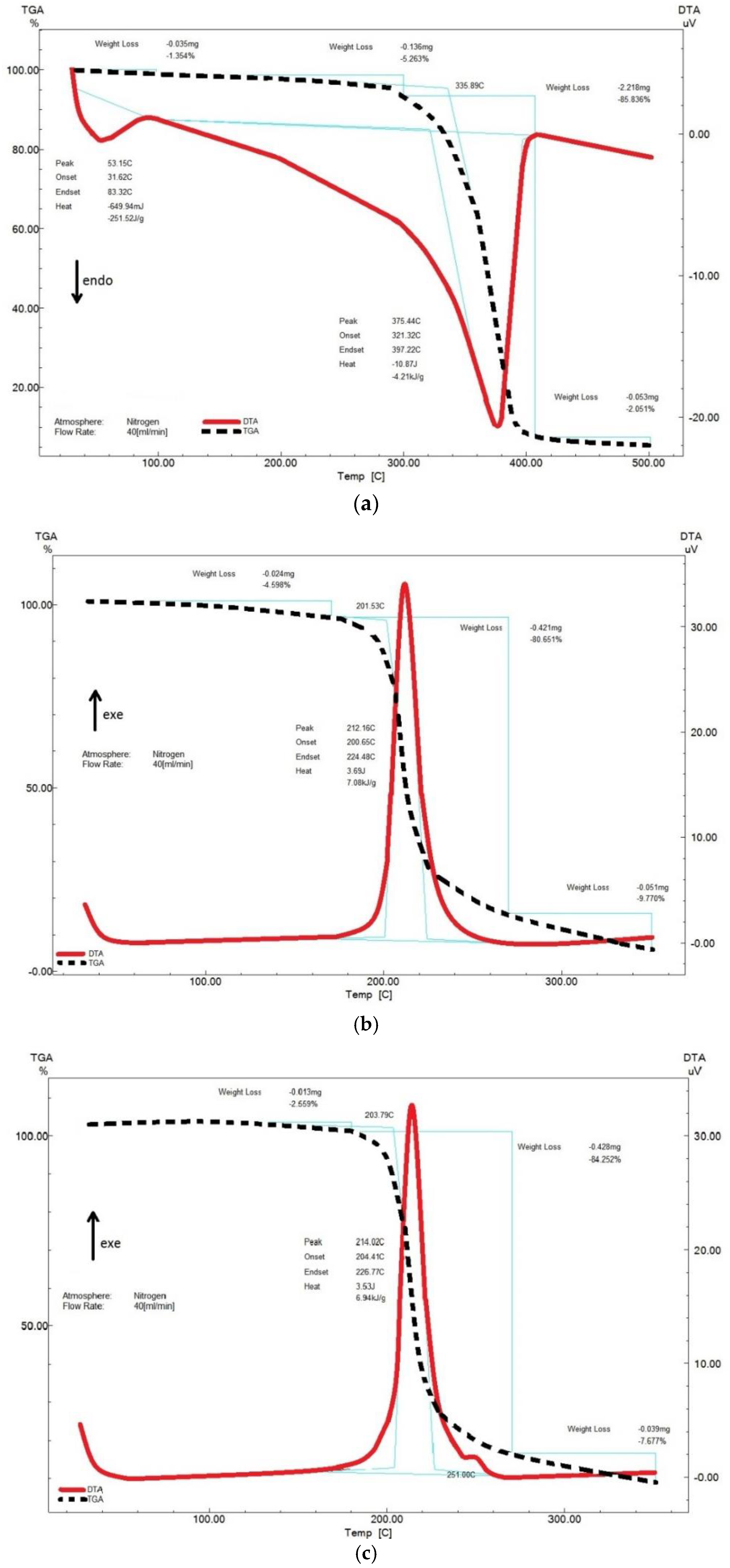 Polymers 15 02213 g005