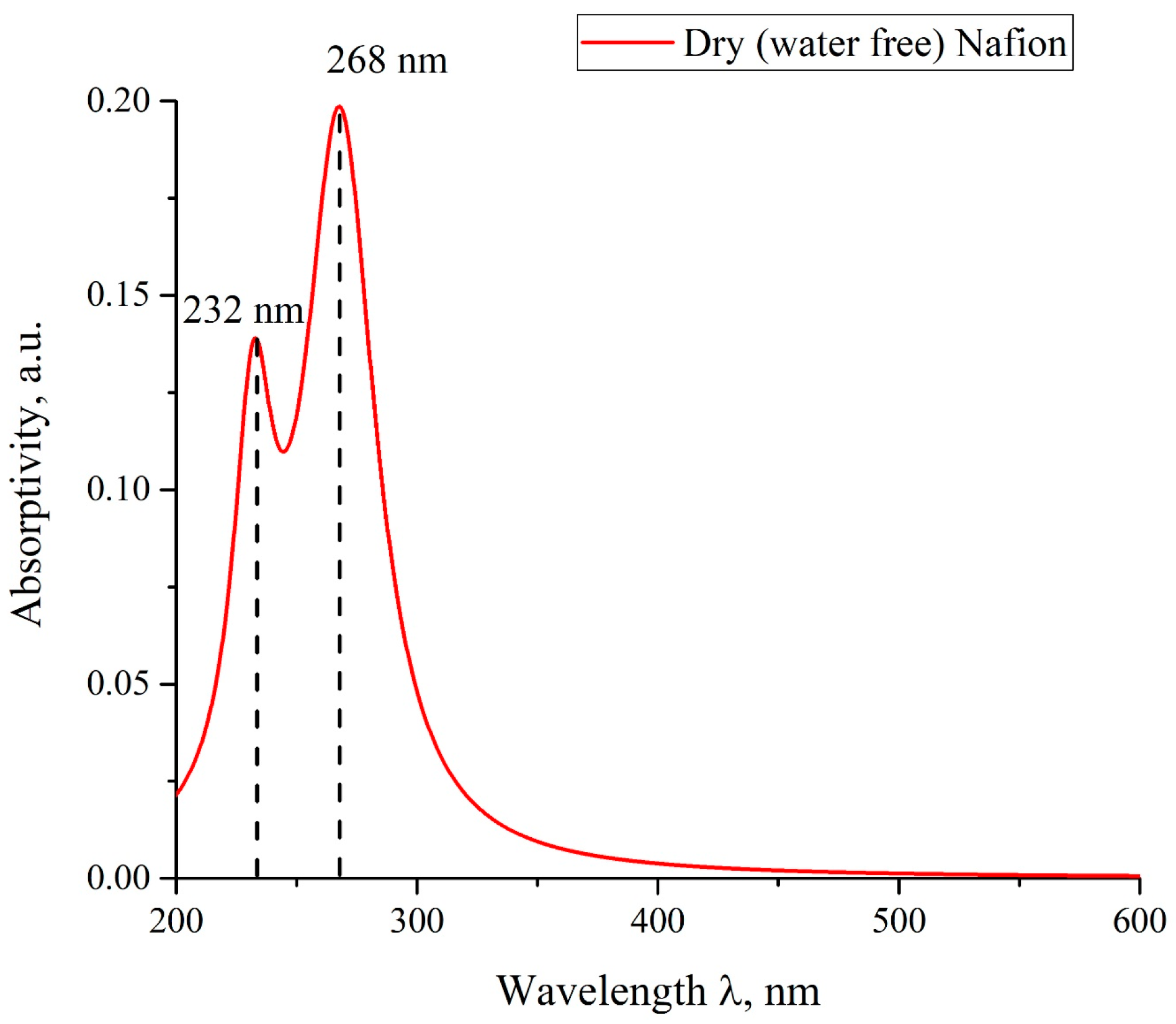 Polymers 15 02214 g003 Polymers 15 02214 g003