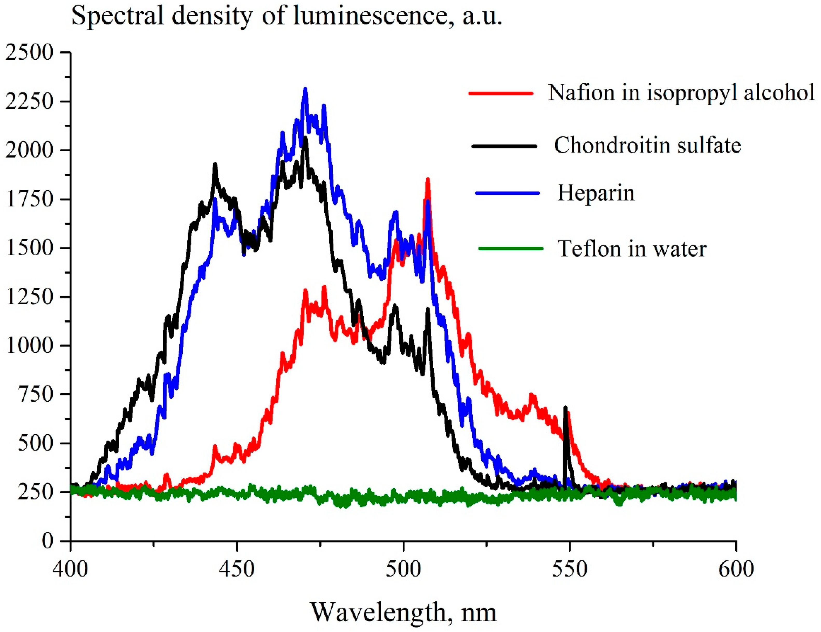 Polymers 15 02214 g005 Polymers 15 02214 g005