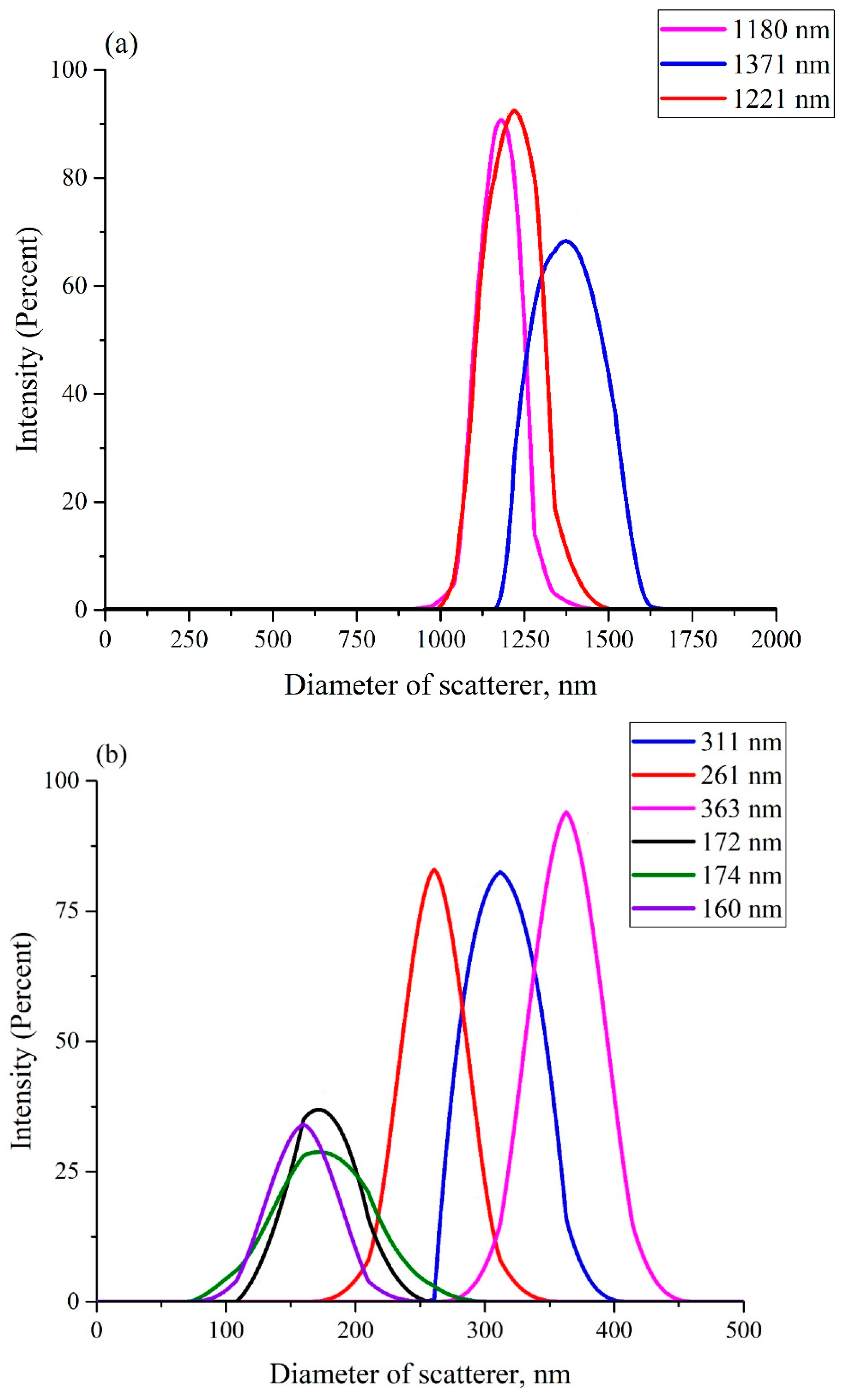 Polymers 15 02214 g012 Polymers 15 02214 g012