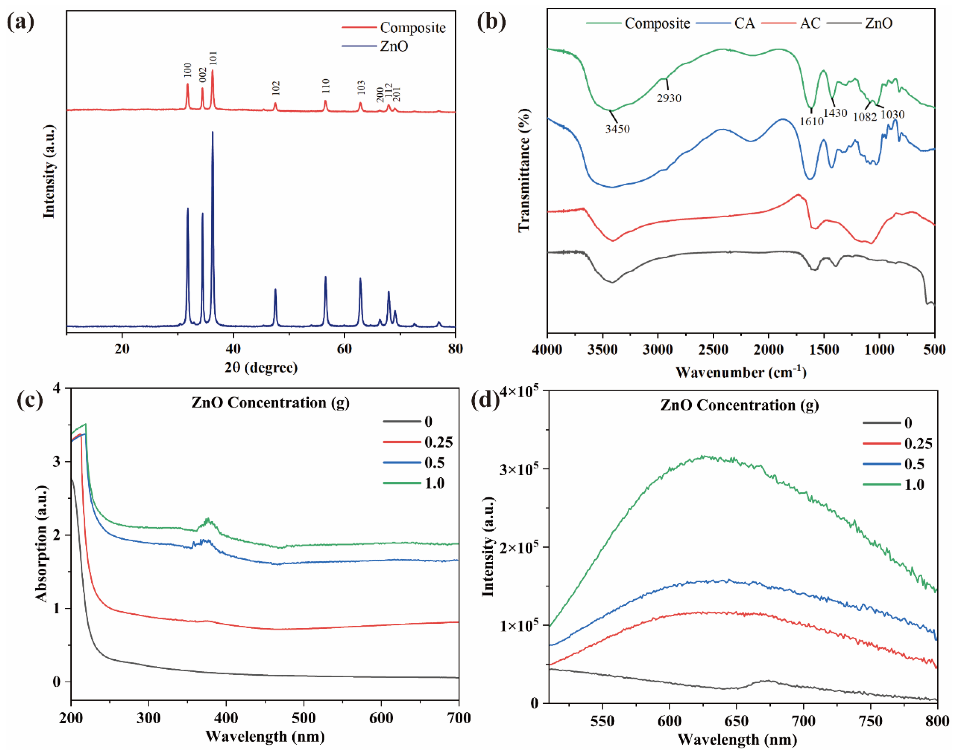 Polymers 15 02215 g002 Polymers 15 02215 g002