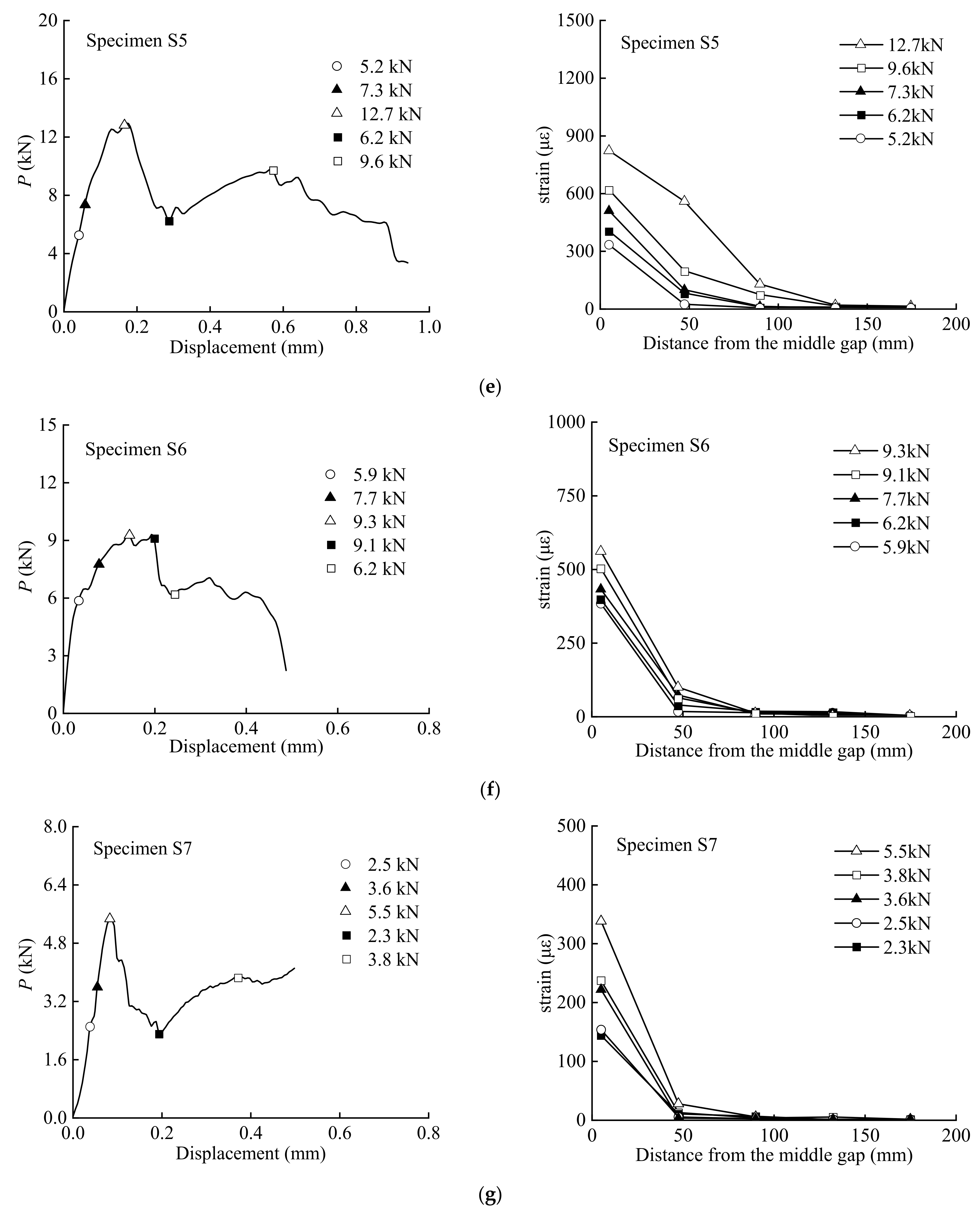 Polymers 15 02216 g005c