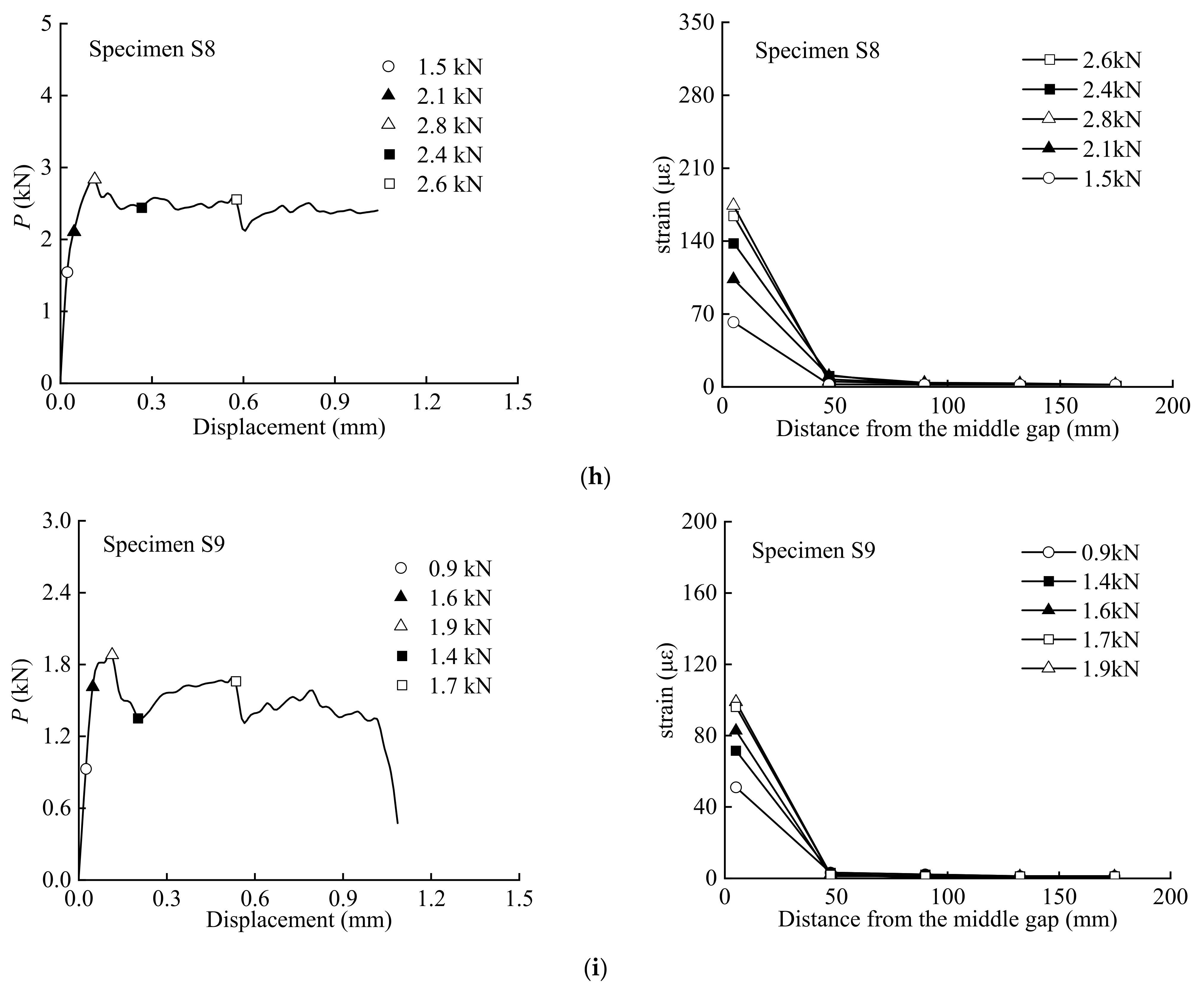 Polymers 15 02216 g005d