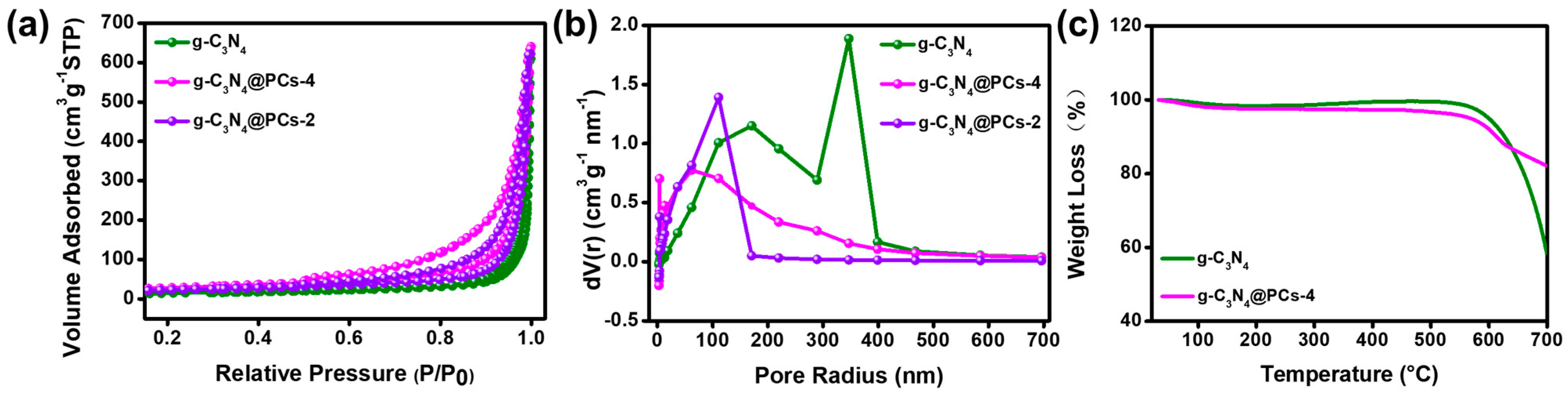 Polymers 15 02218 g003