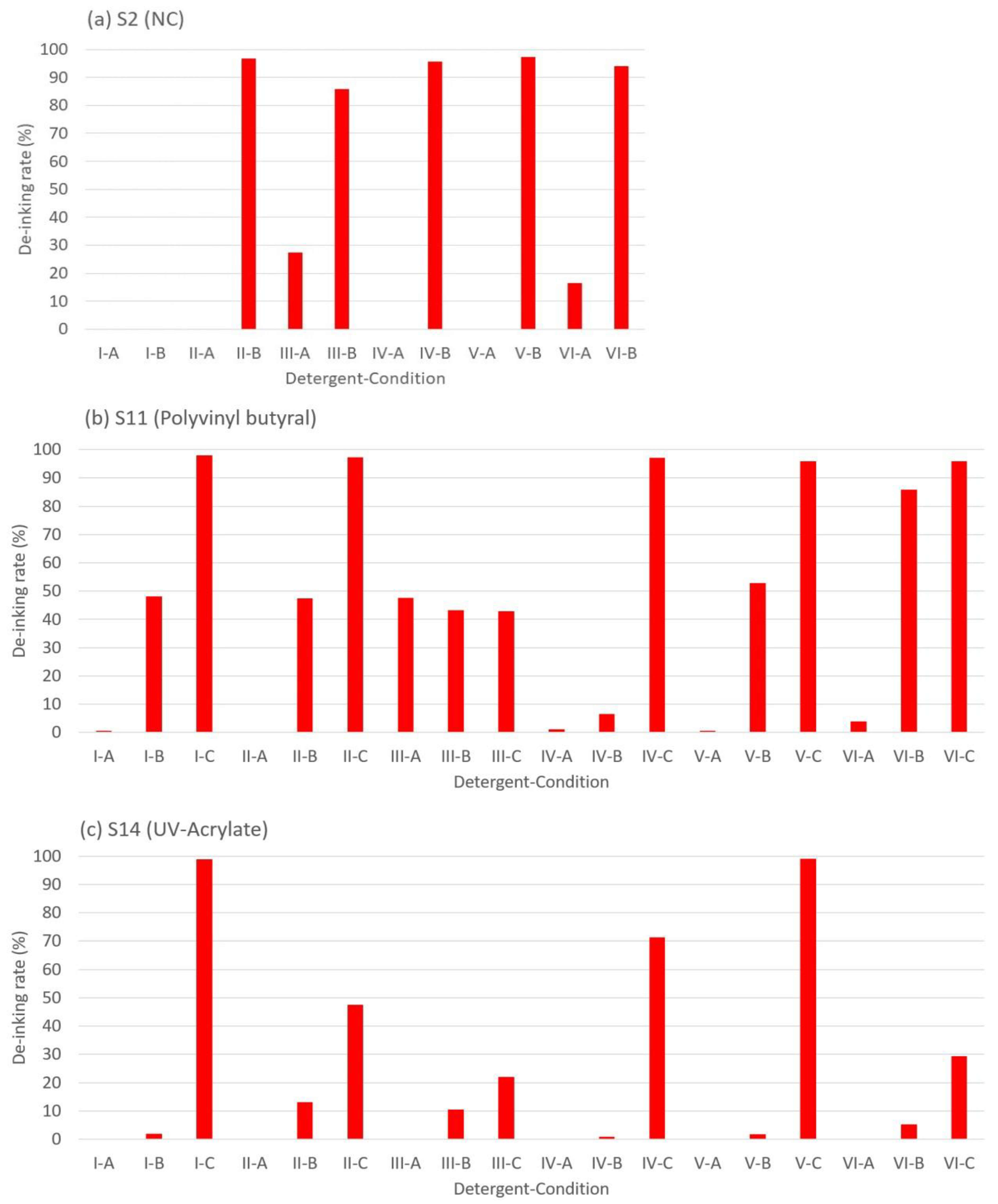 Polymers 15 02220 g003