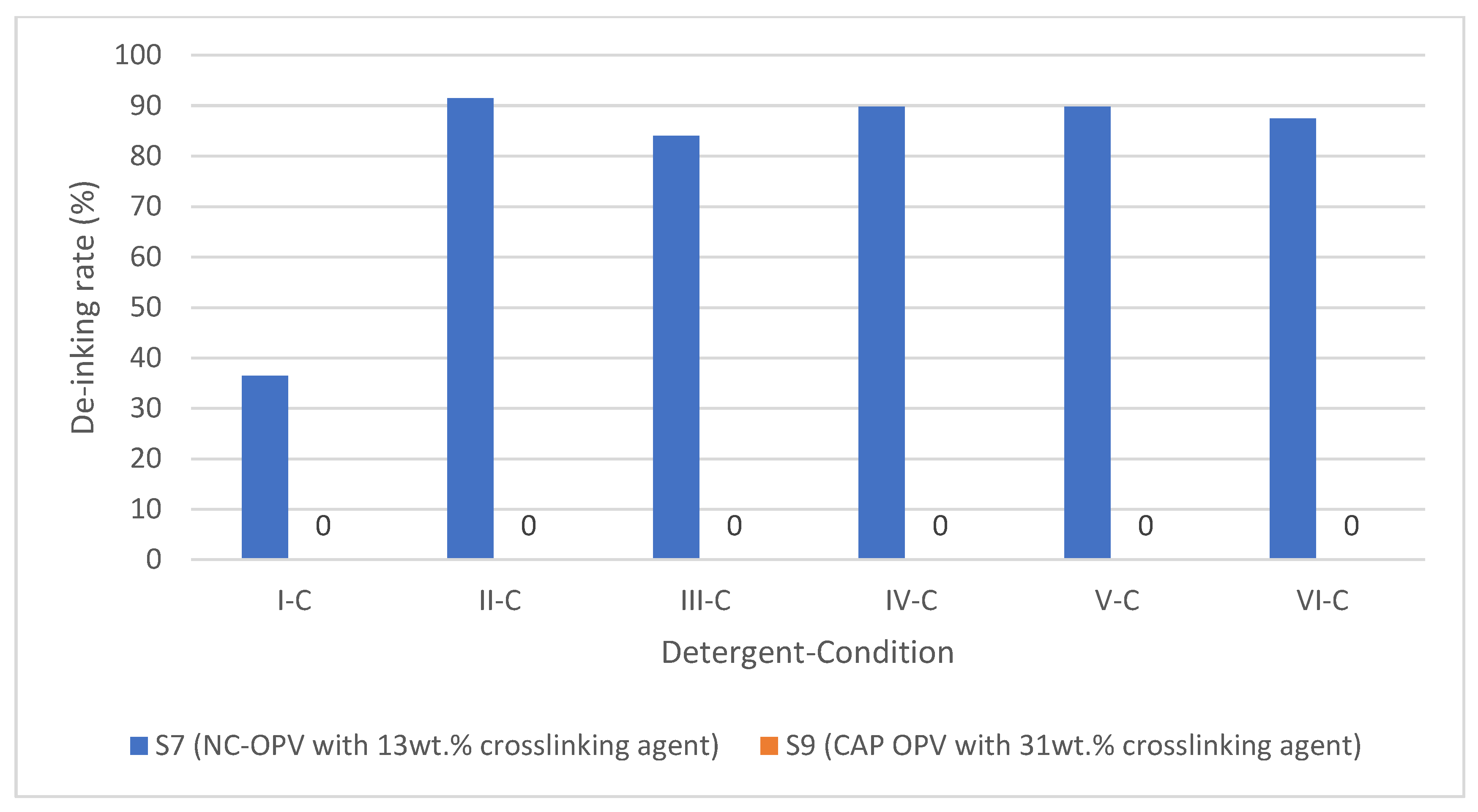 Polymers 15 02220 g006