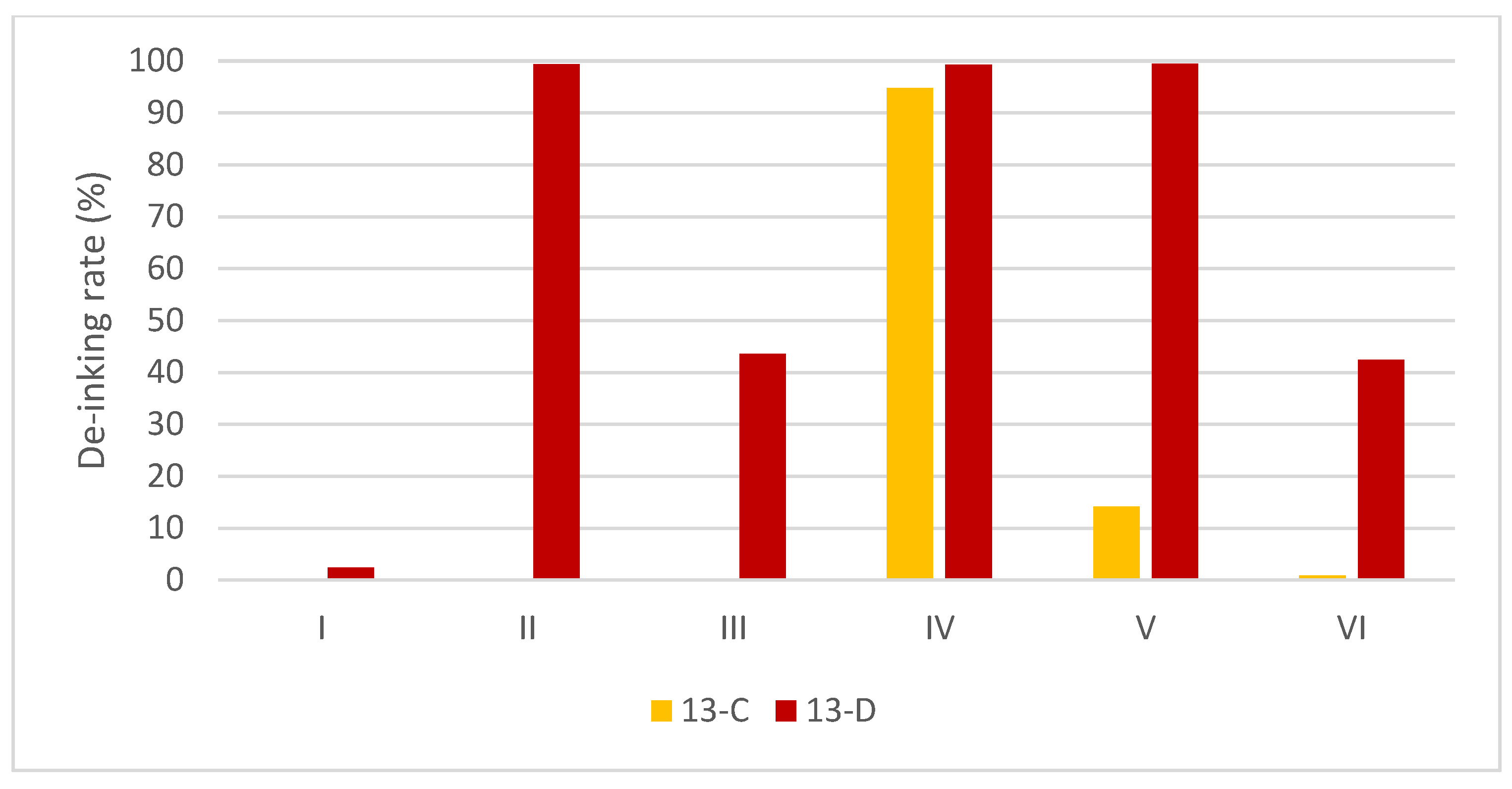 Polymers 15 02220 g007