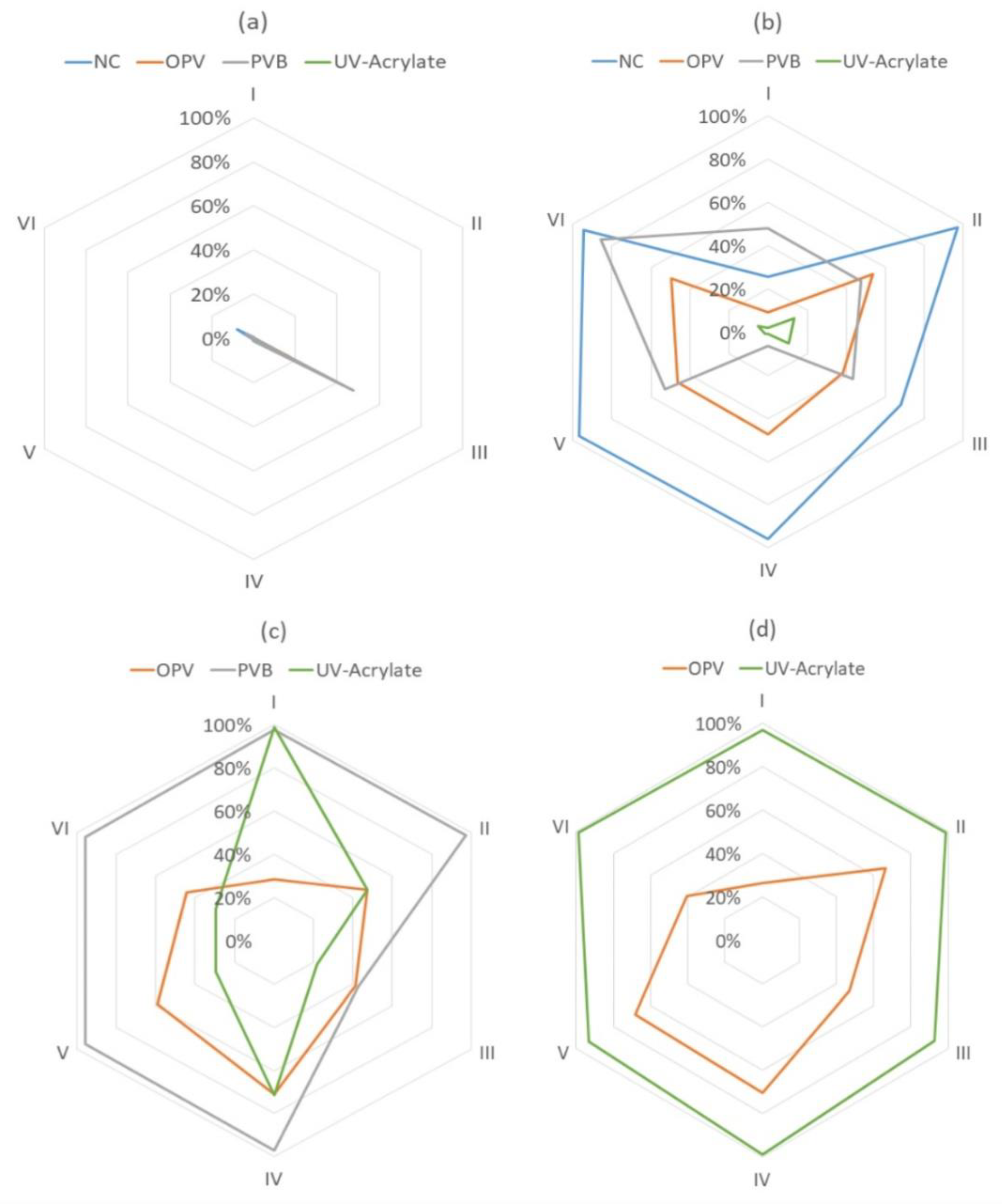 Polymers 15 02220 g008