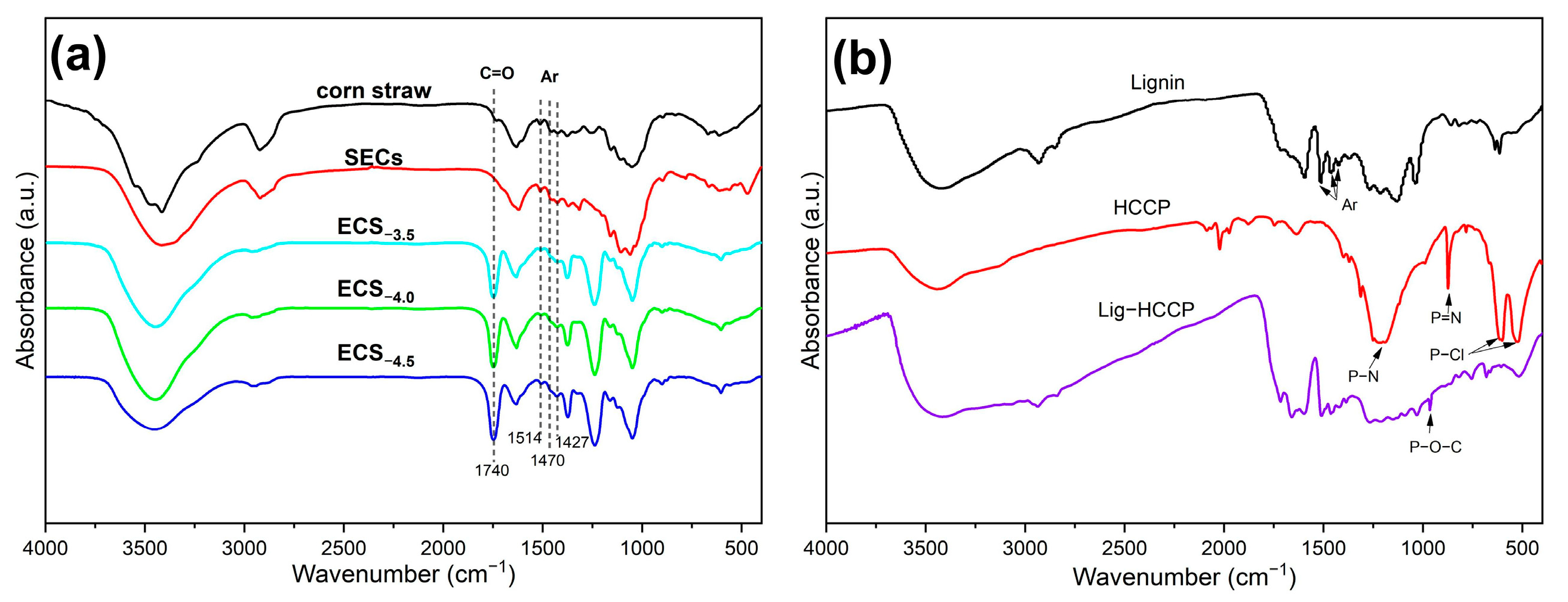 Polymers 15 02222 g002
