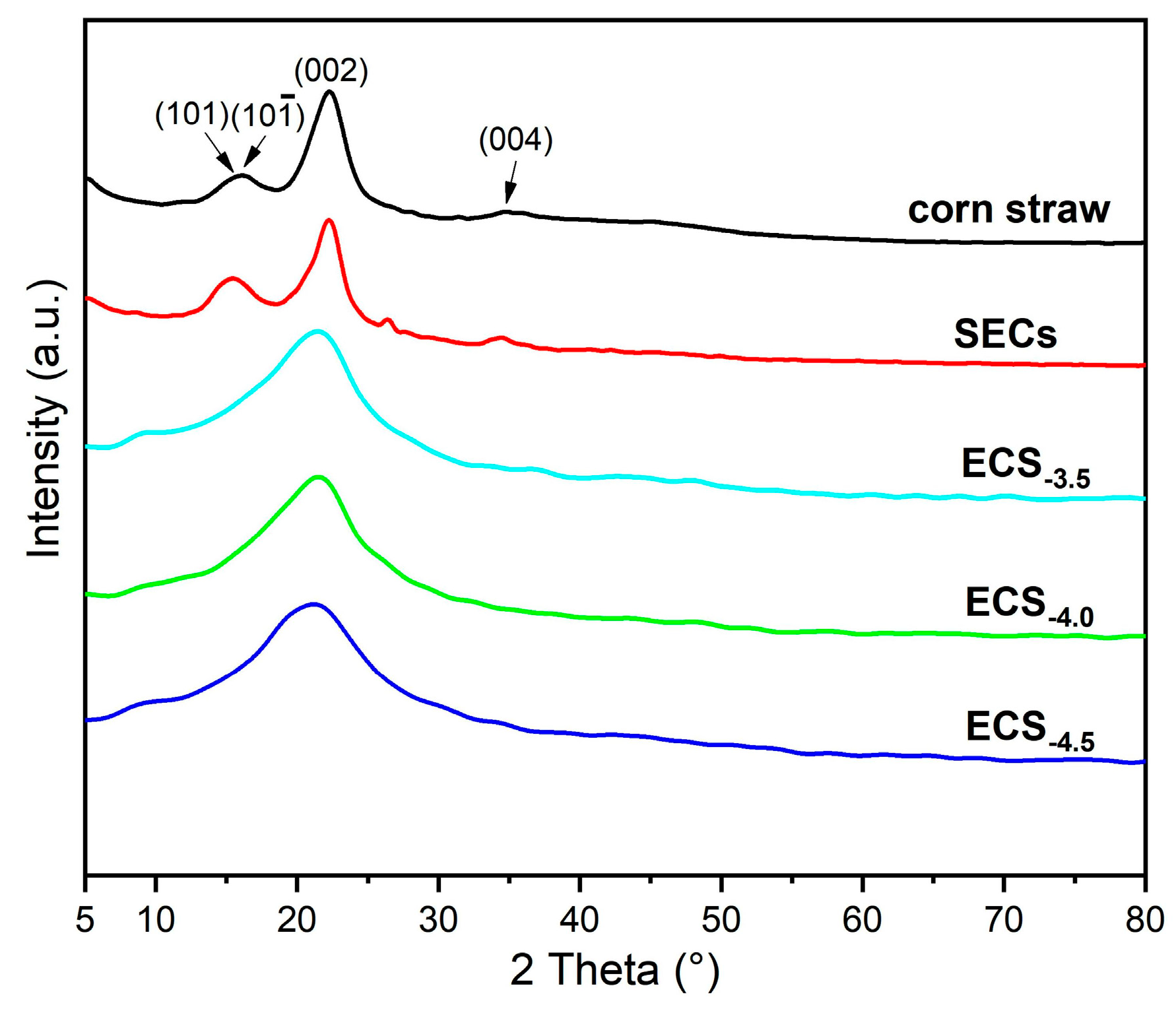 Polymers 15 02222 g003