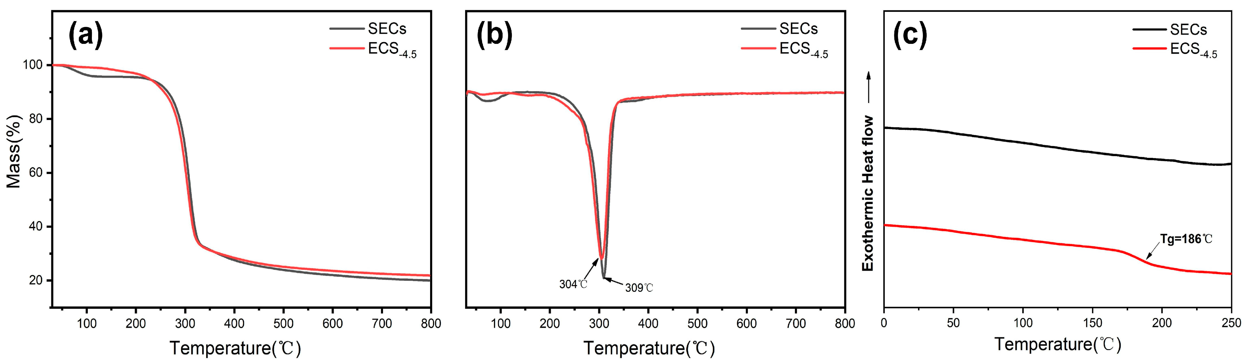Polymers 15 02222 g004