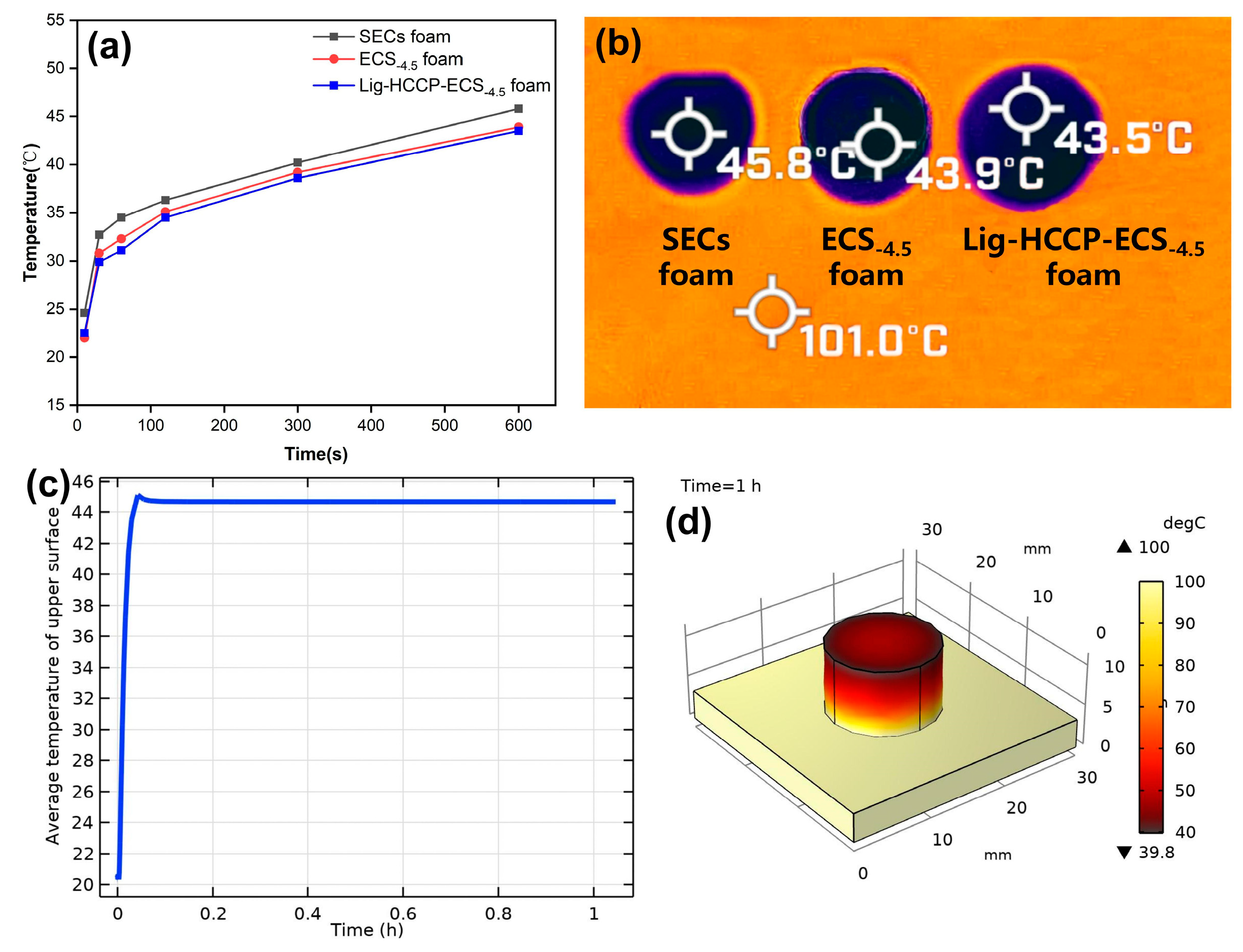 Polymers 15 02222 g007