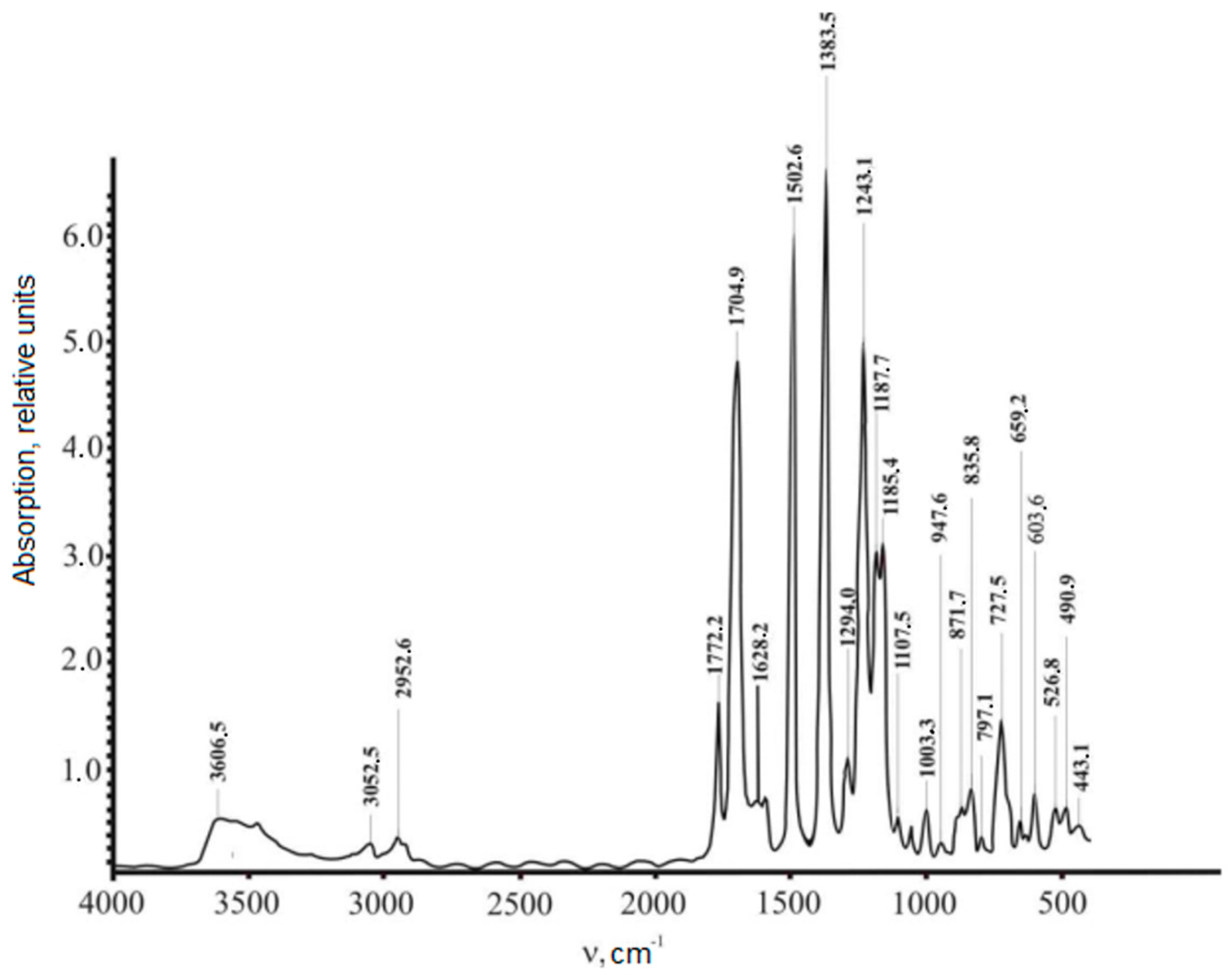Polymers 15 02223 g002