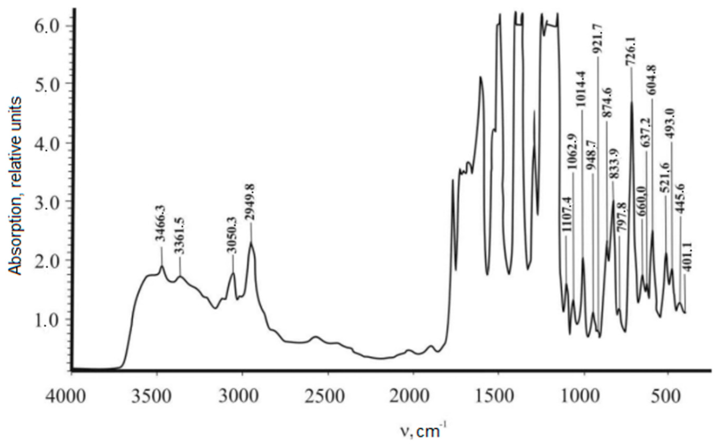 Polymers 15 02223 g003