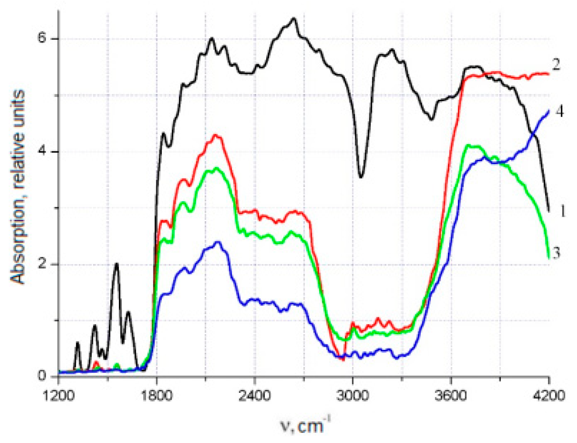 Polymers 15 02223 g005