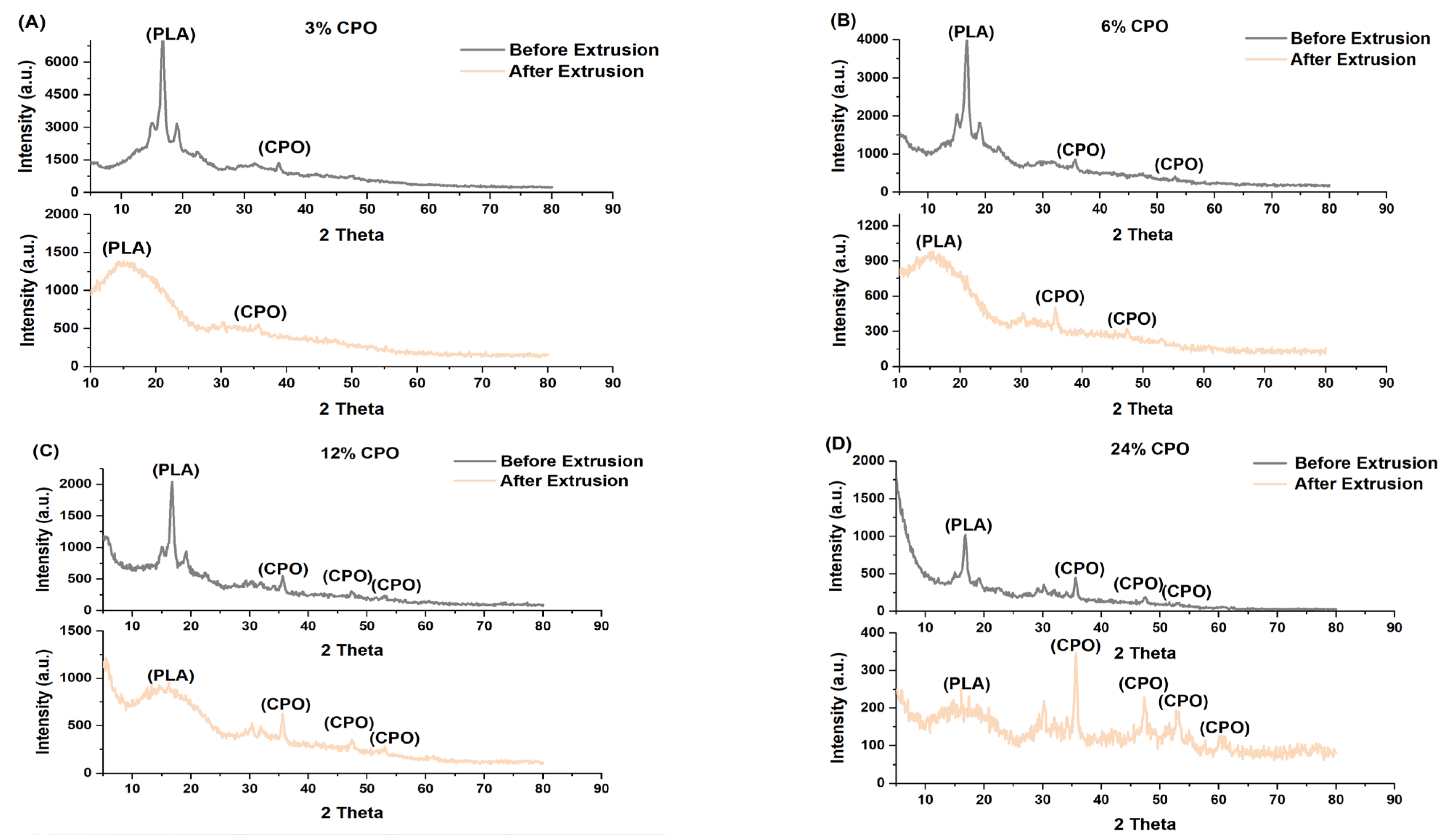 Polymers 15 02229 g005