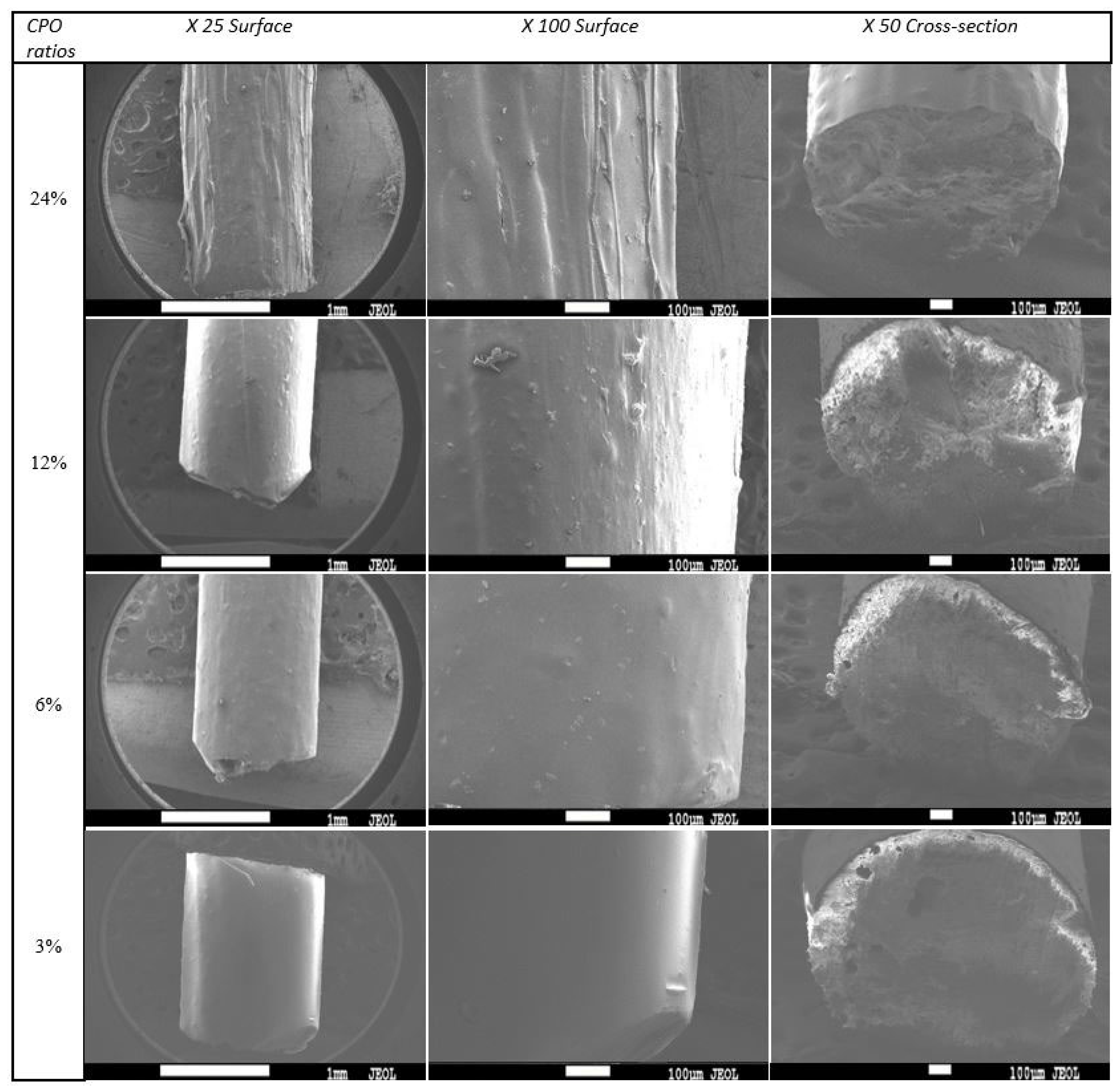 Polymers 15 02229 g007