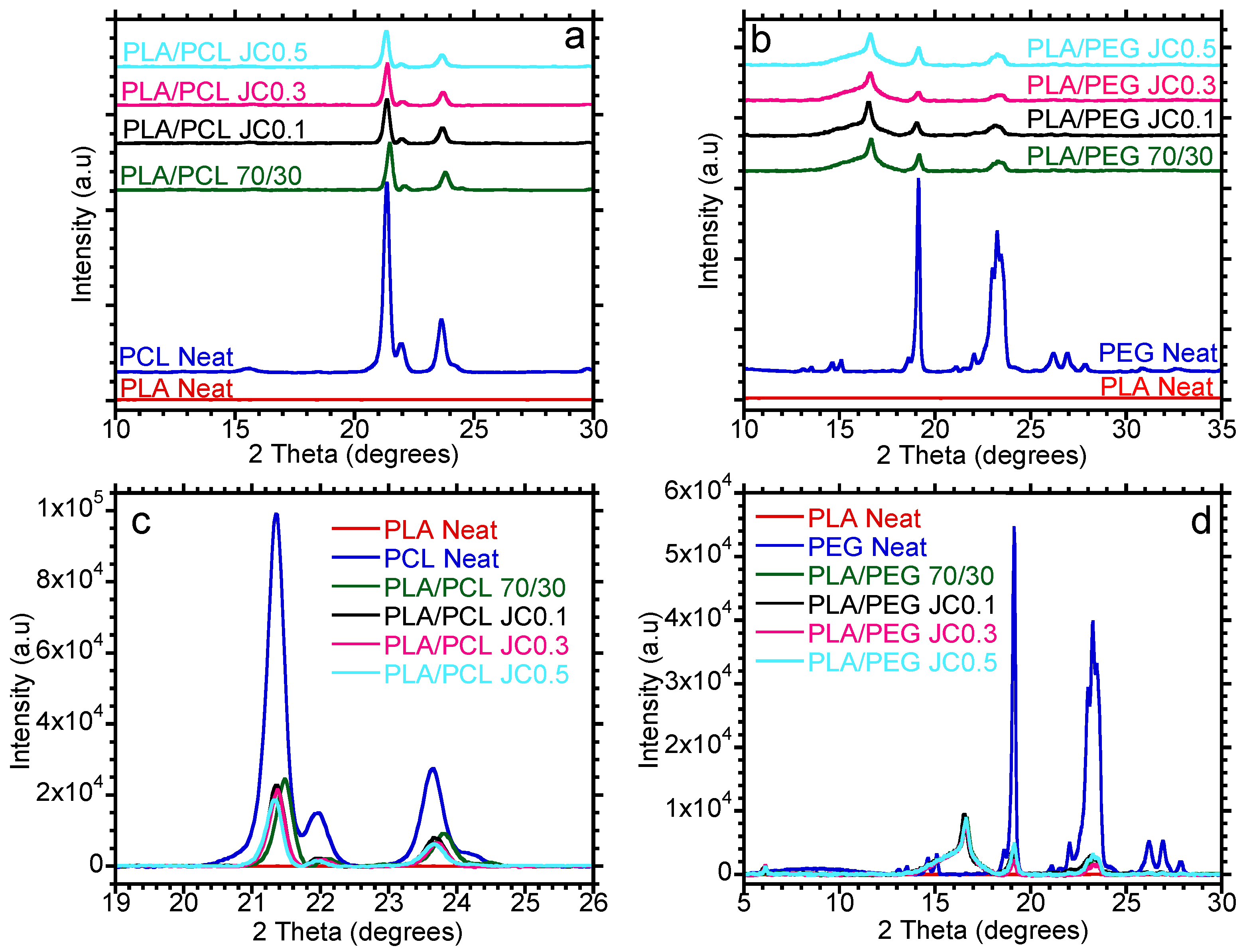Polymers 15 02230 g004