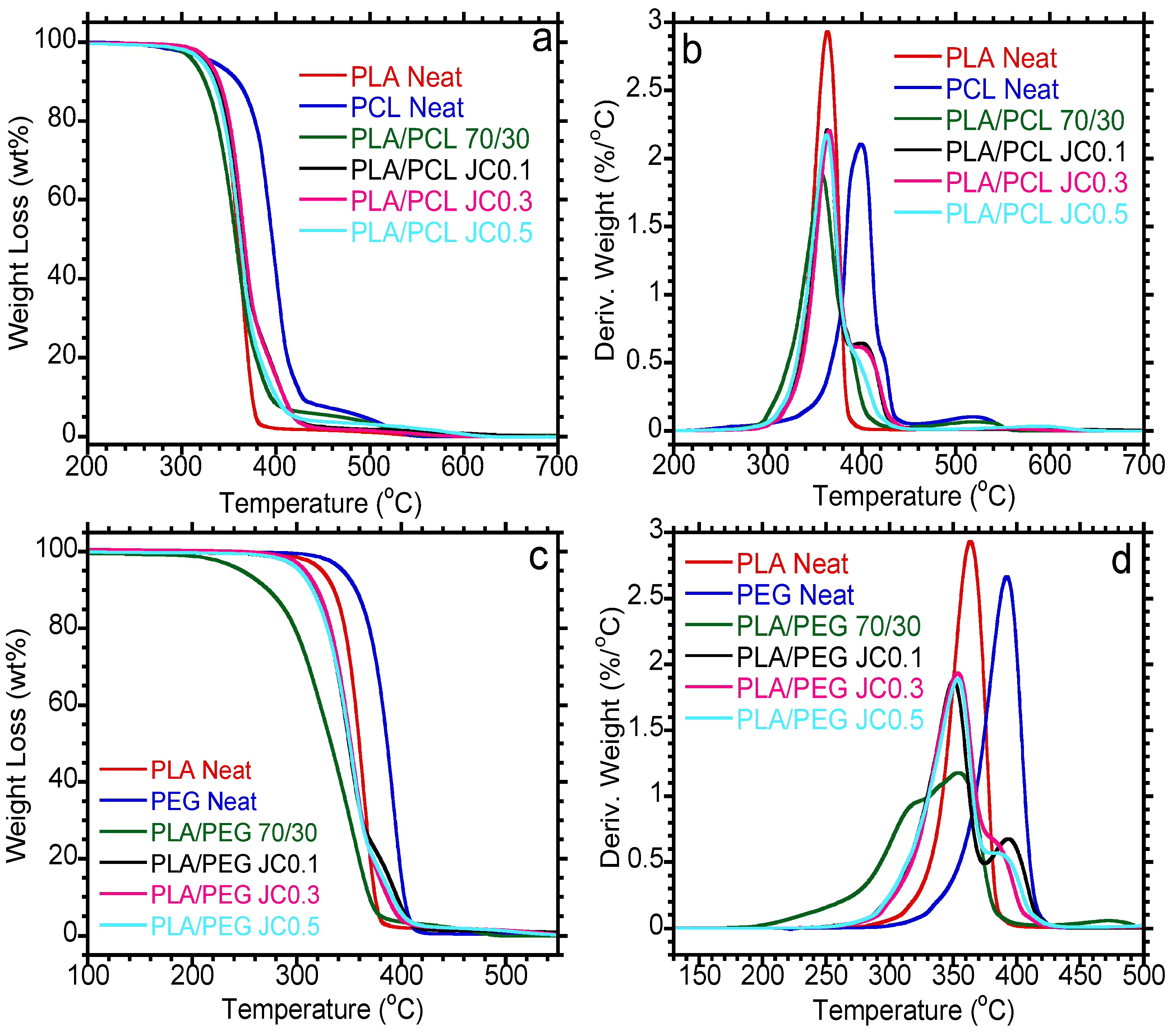 Polymers 15 02230 g006