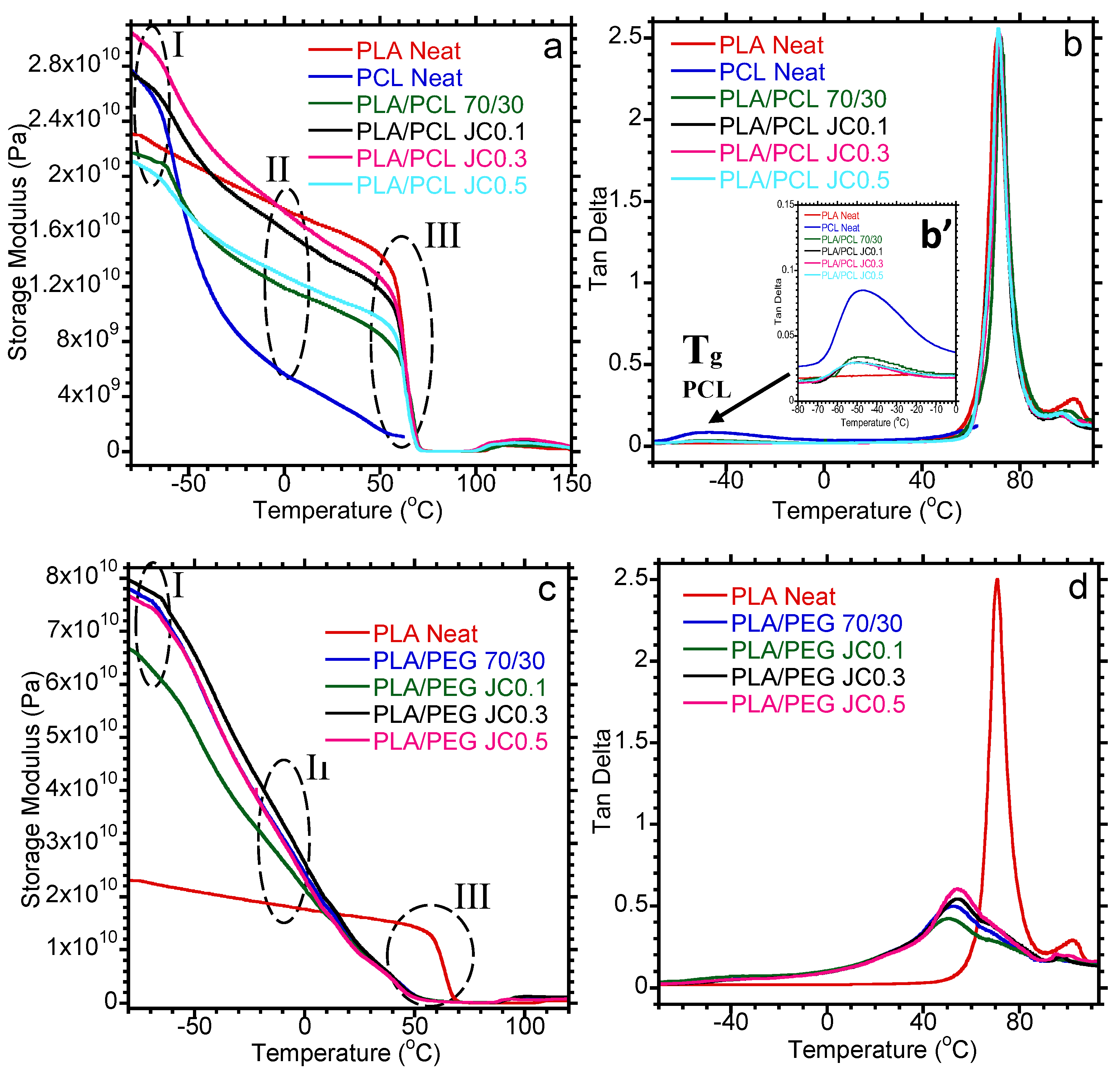 Polymers Free FullText Investigation of the Effects of Chain