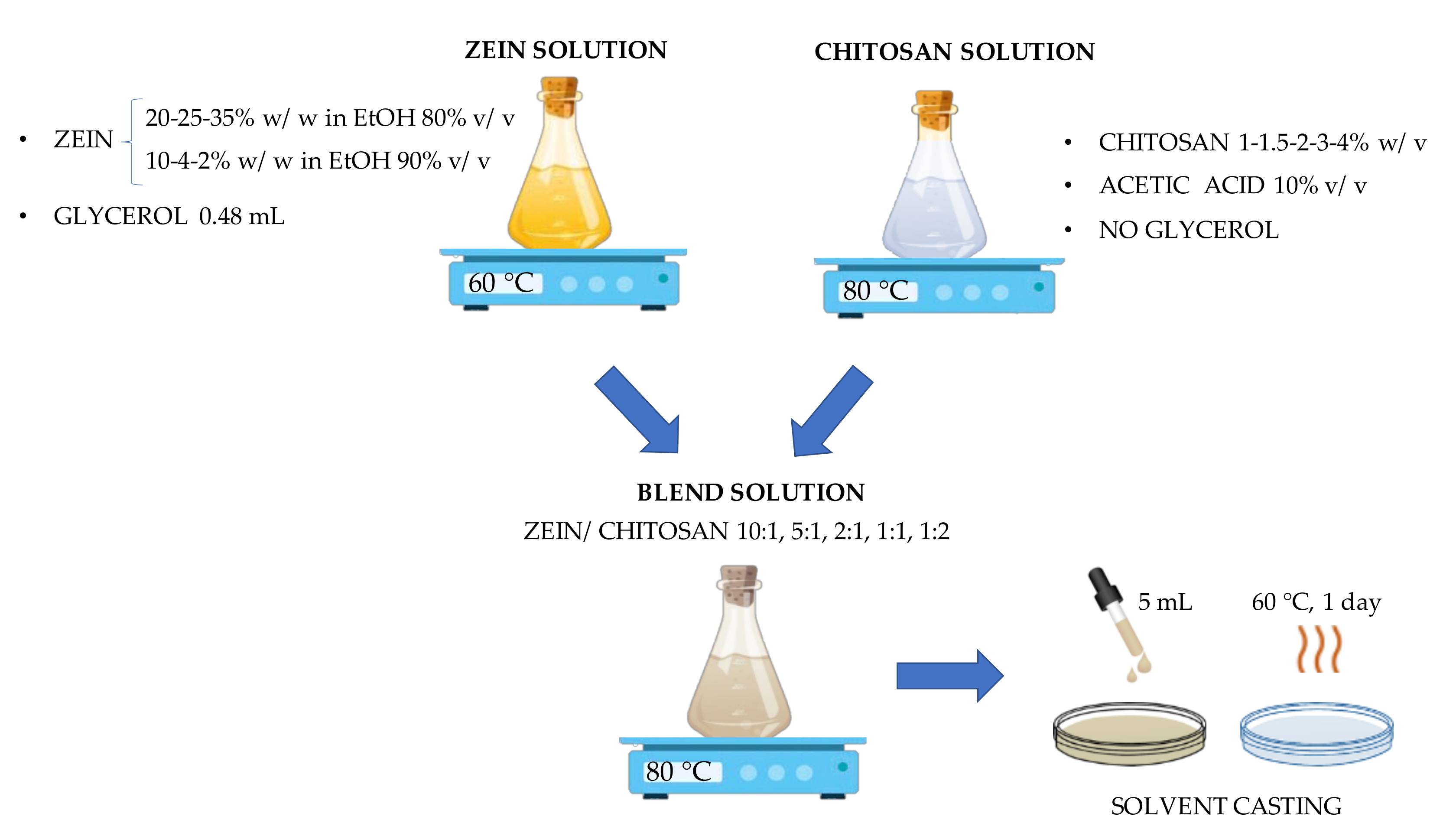 Polymers 15 02231 g001