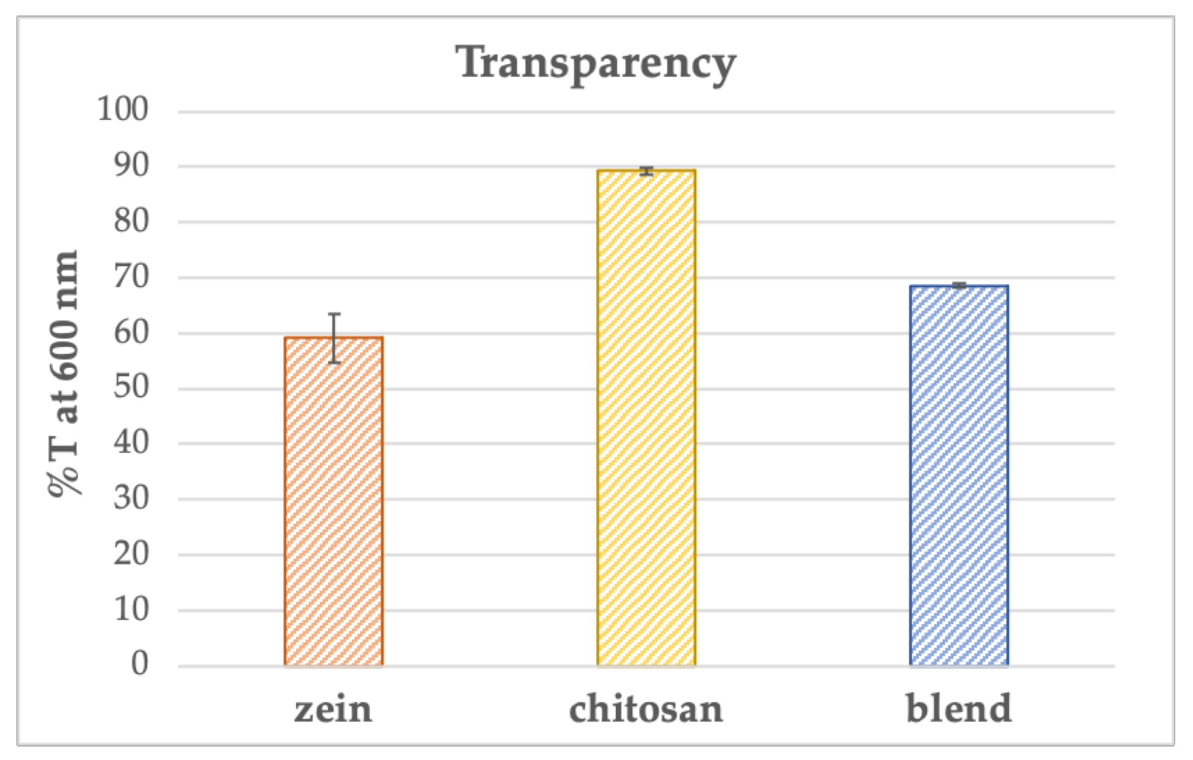 Polymers 15 02231 g003