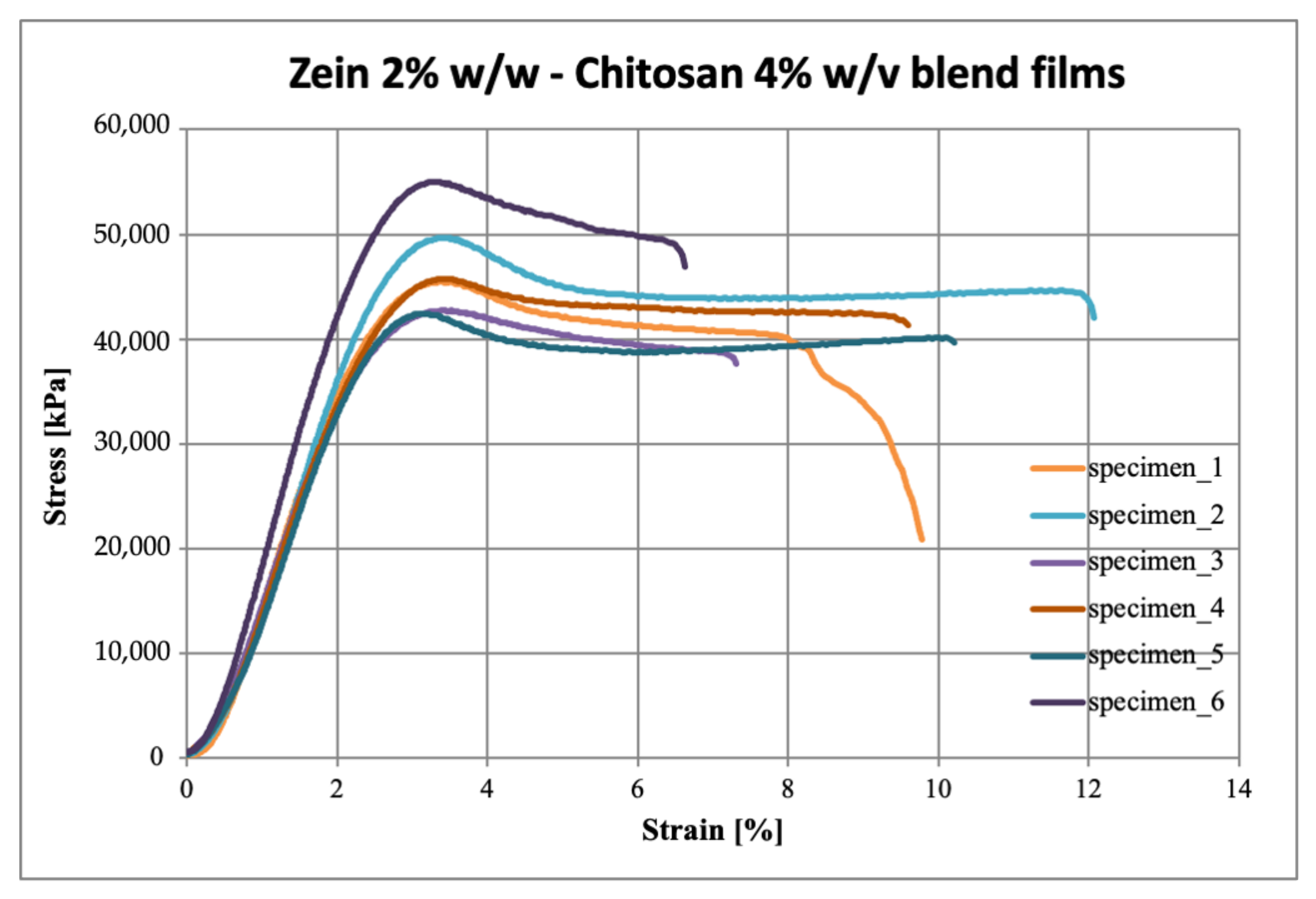 Polymers 15 02231 g006