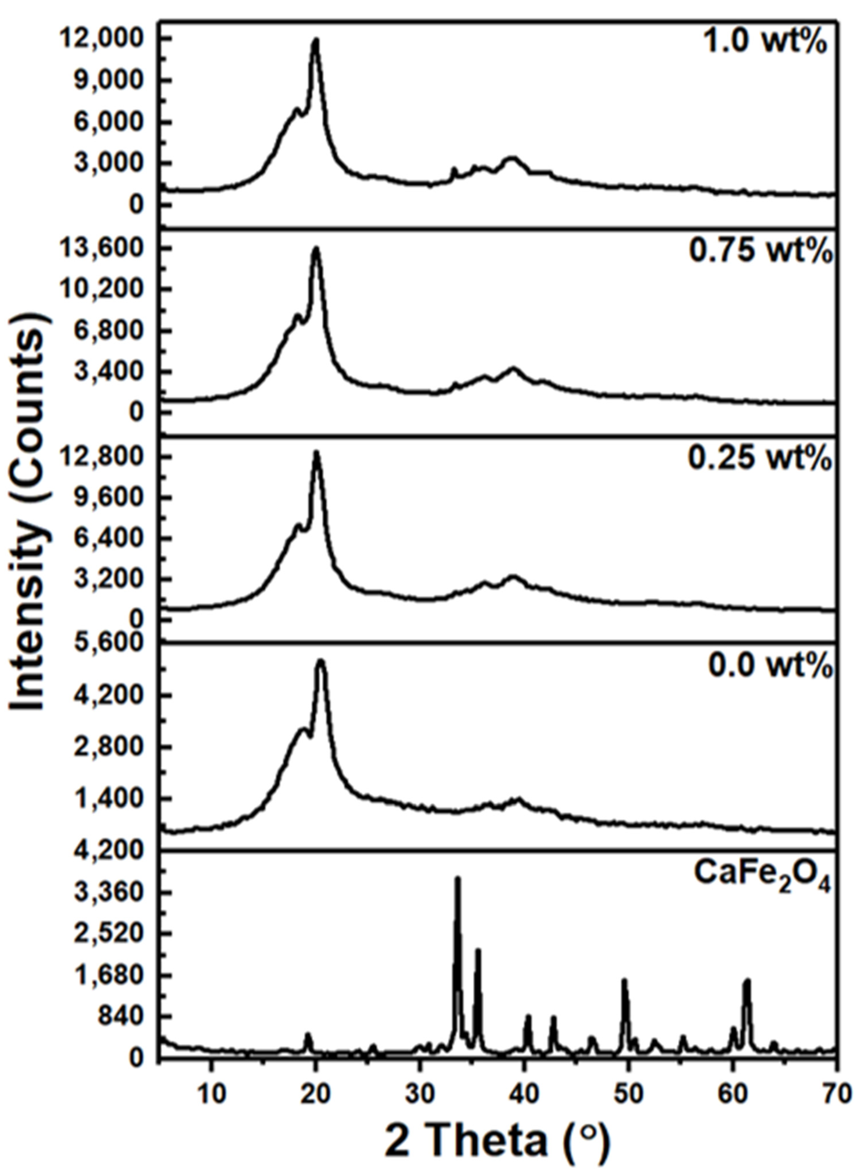 Polymers 15 02232 g001 550