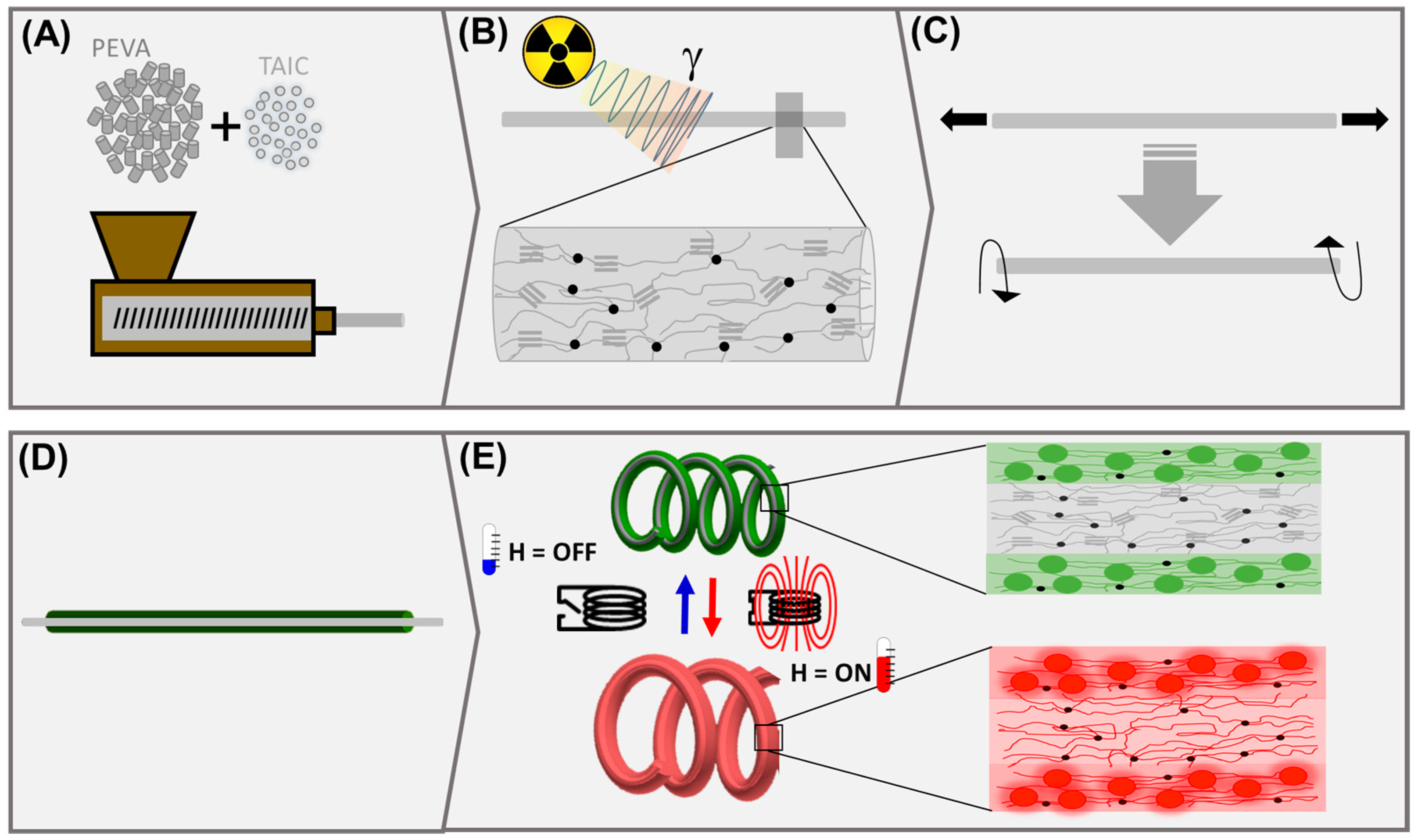 Polymers 15 02233 g001