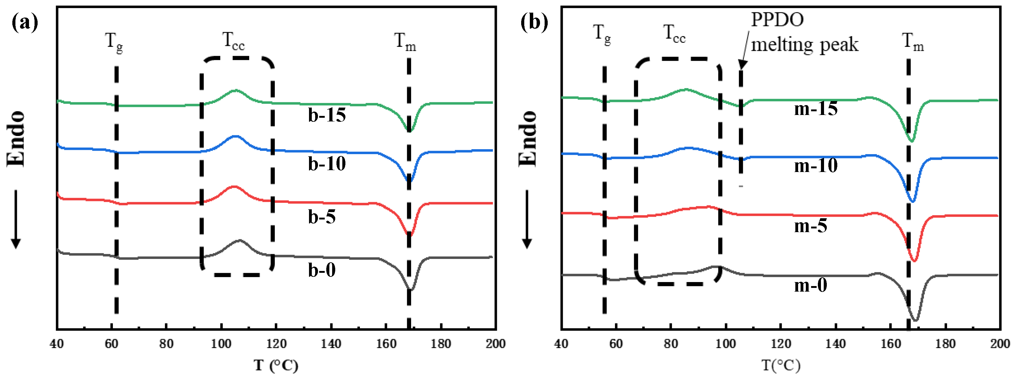 Polymers 15 02234 g004